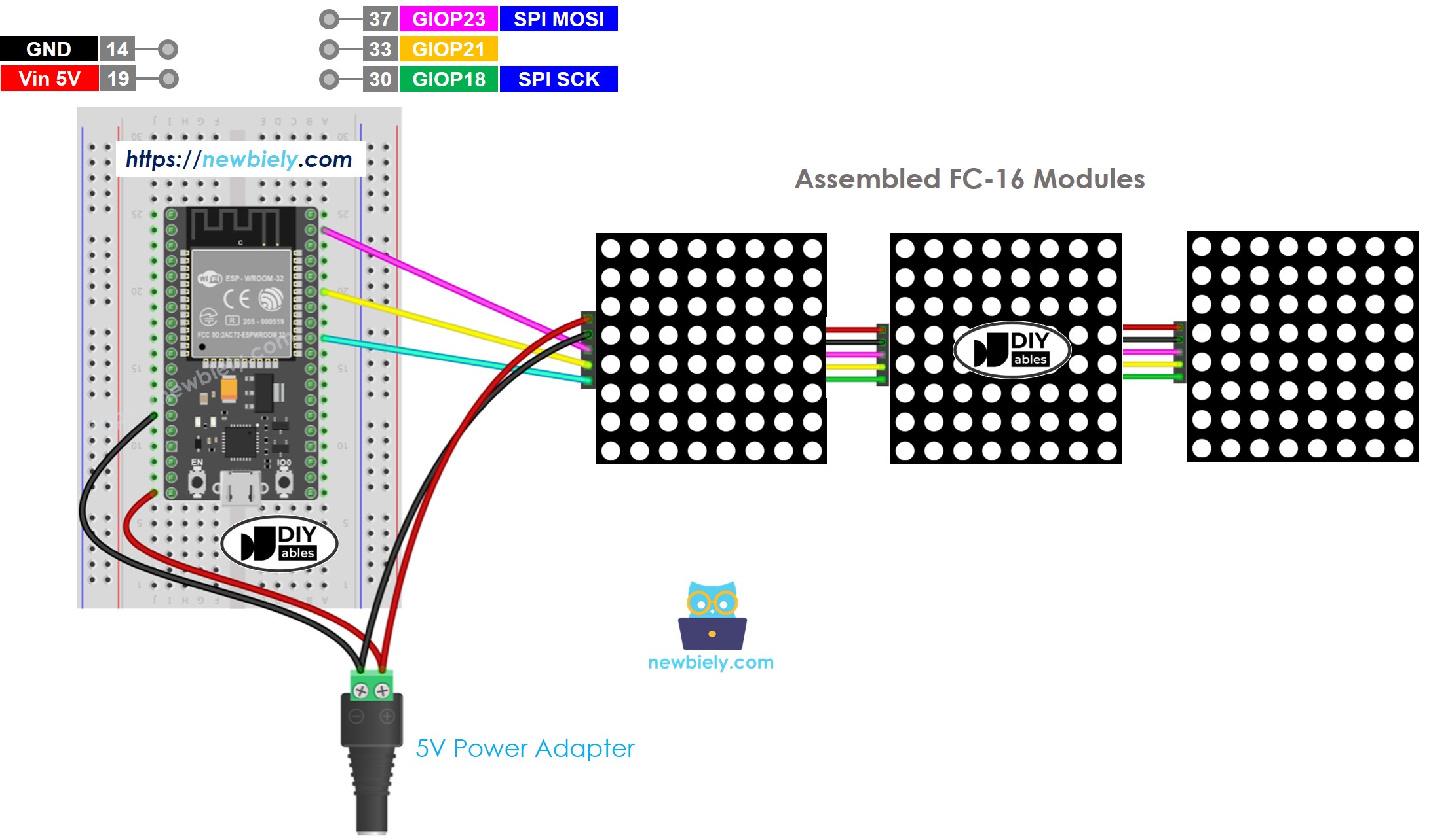 ESP32 MicroPython câblage de la matrice LED 32x8 - schéma FC-16