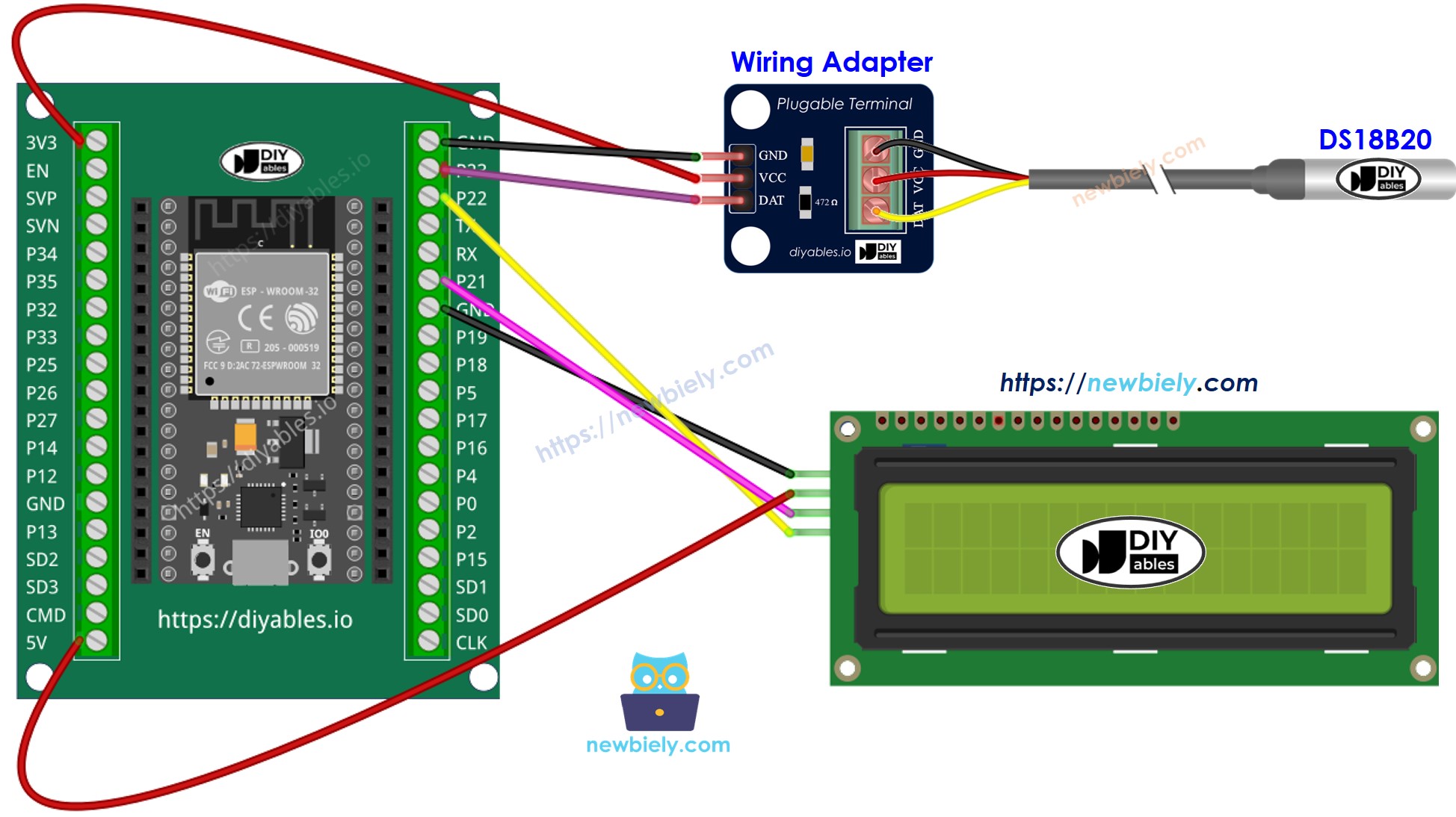 Comment connecter l'ESP32 à un capteur de température et à un écran LCD