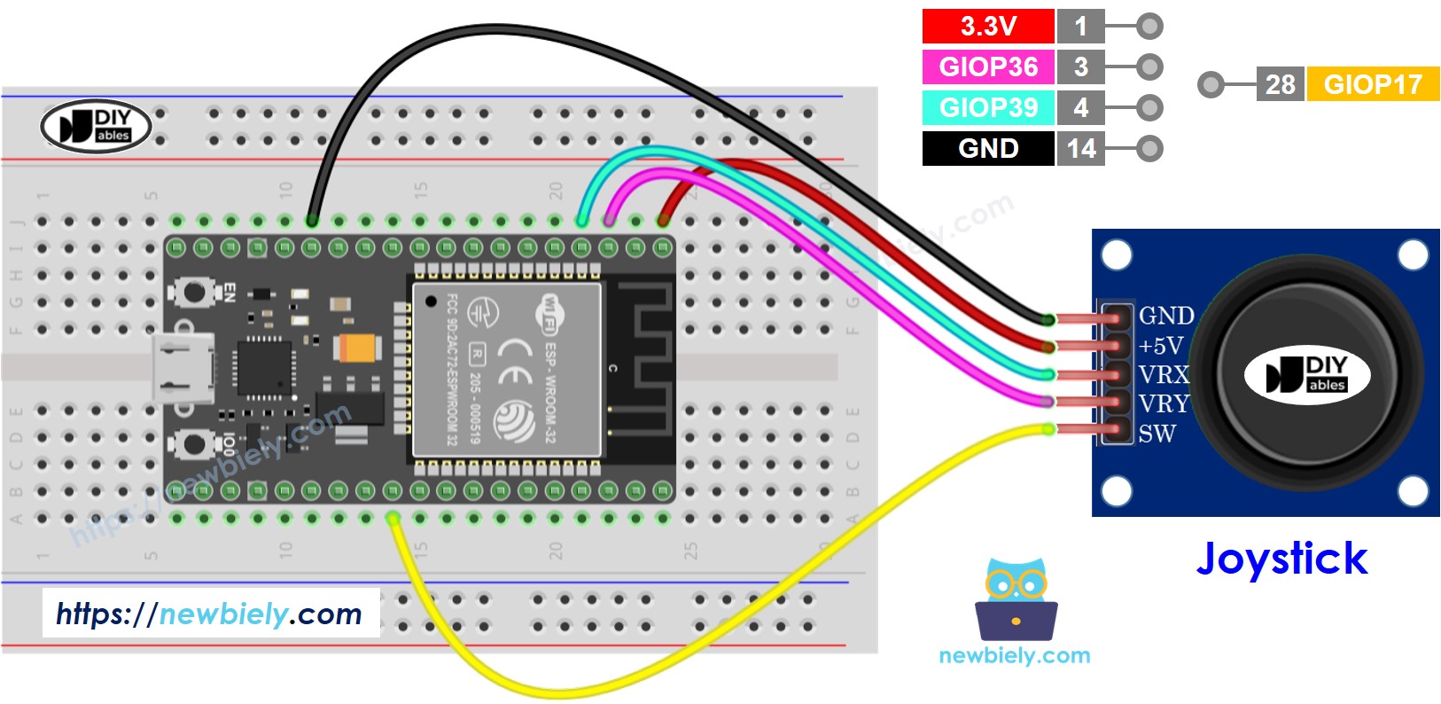 Schéma de câblage du joystick ESP32 MicroPython