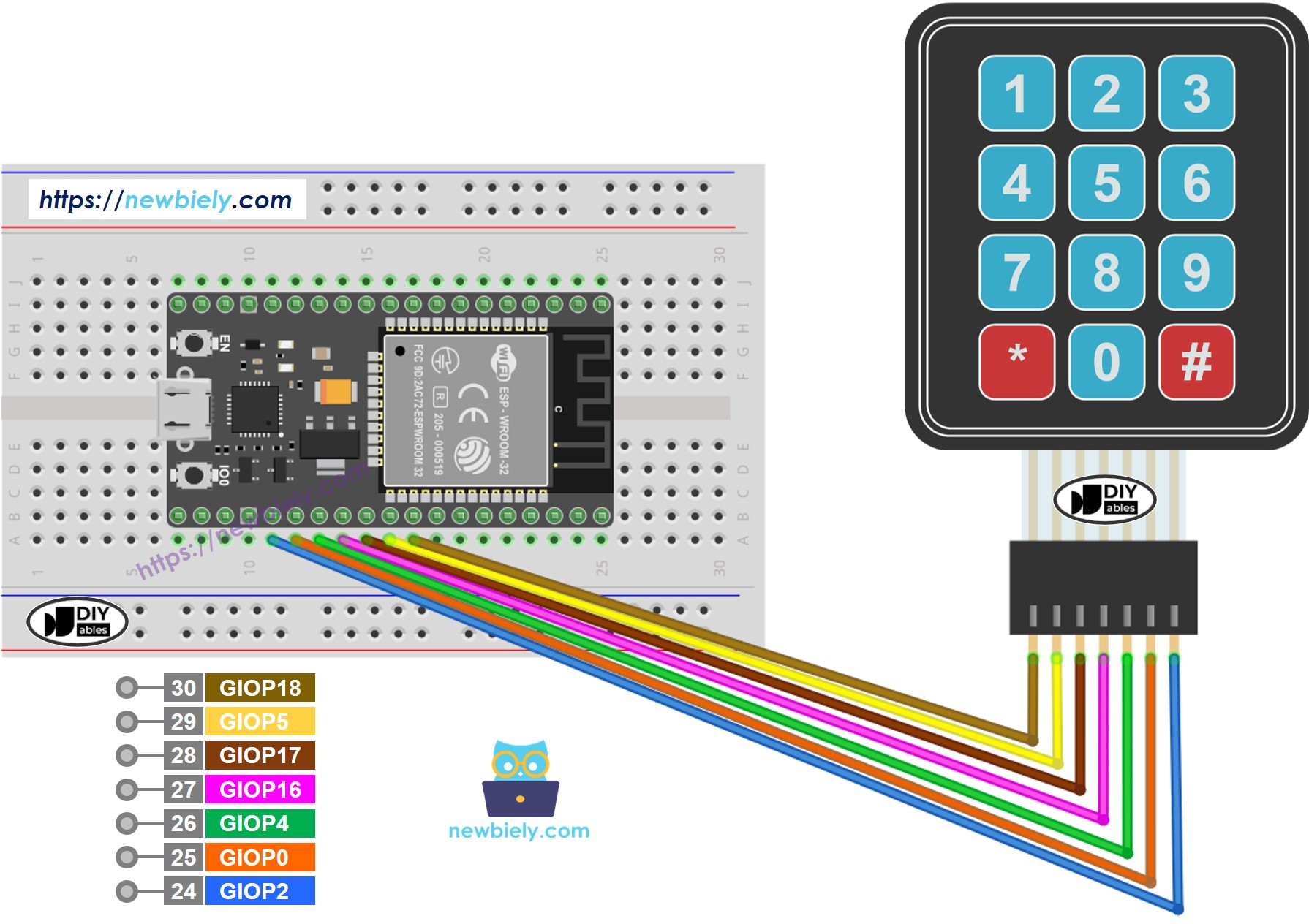 ESP32 MicroPython – Schéma de câblage du clavier 3x4