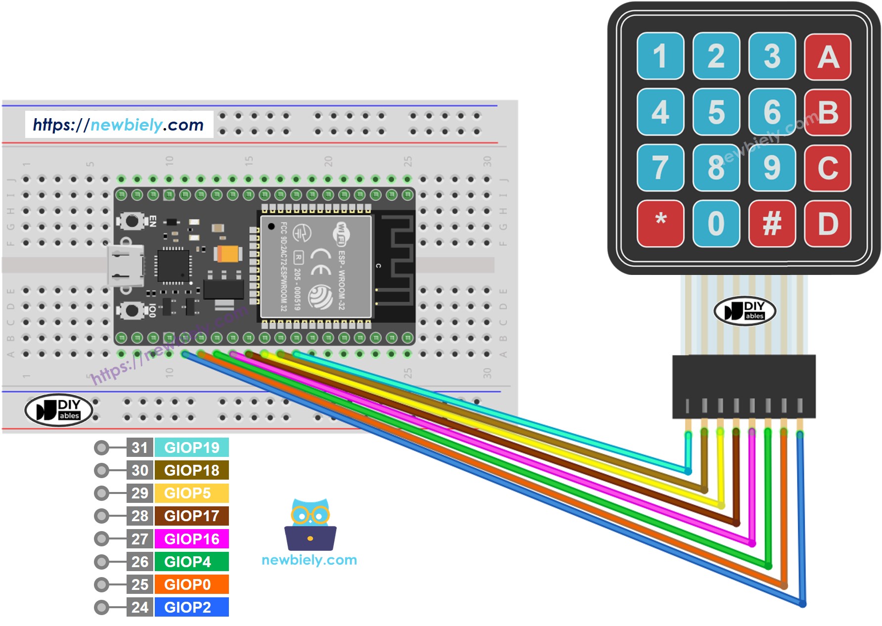 Schéma de câblage ESP32 MicroPython pour clavier 4×4
