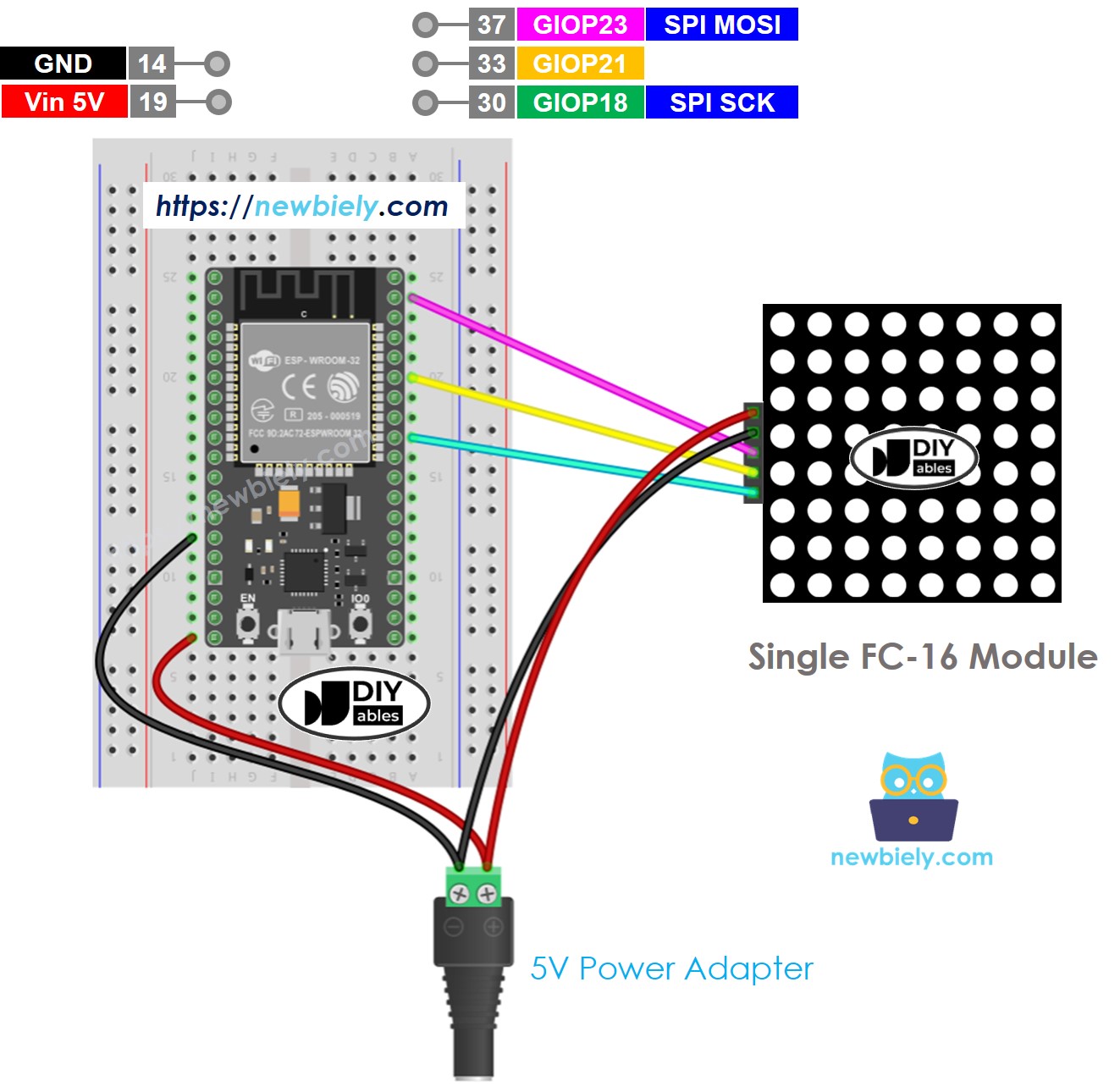 Schéma de câblage d'une matrice LED 8×8 FC-16 pour ESP32 MicroPython