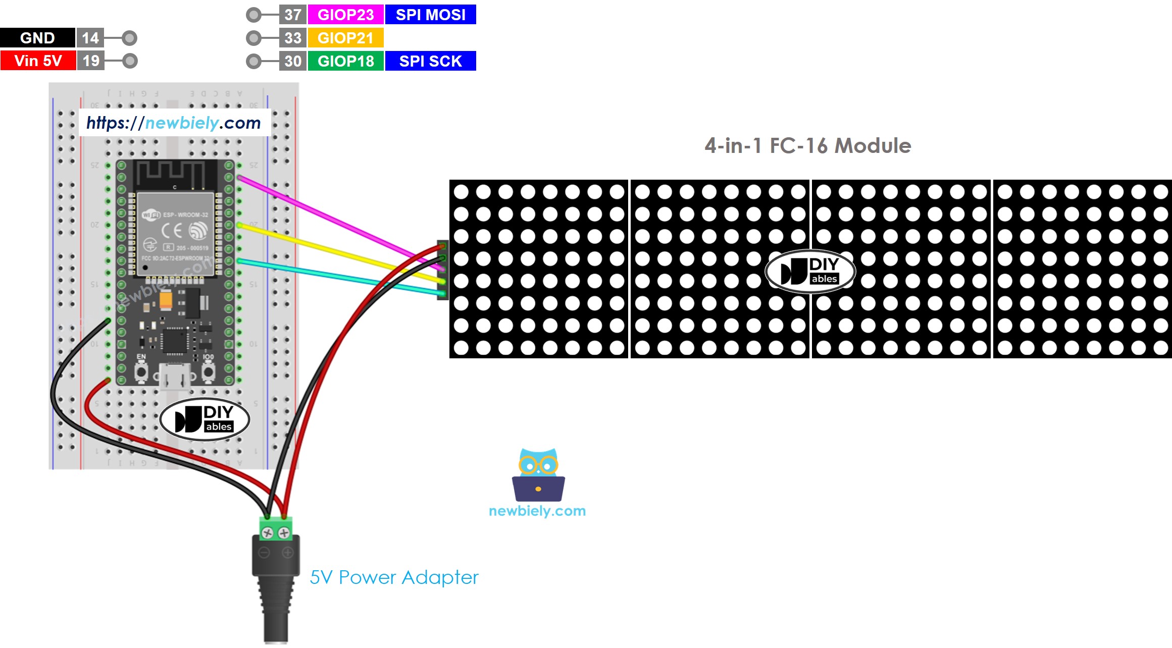 Schéma de câblage d'un afficheur à matrice LED ESP32 MicroPython