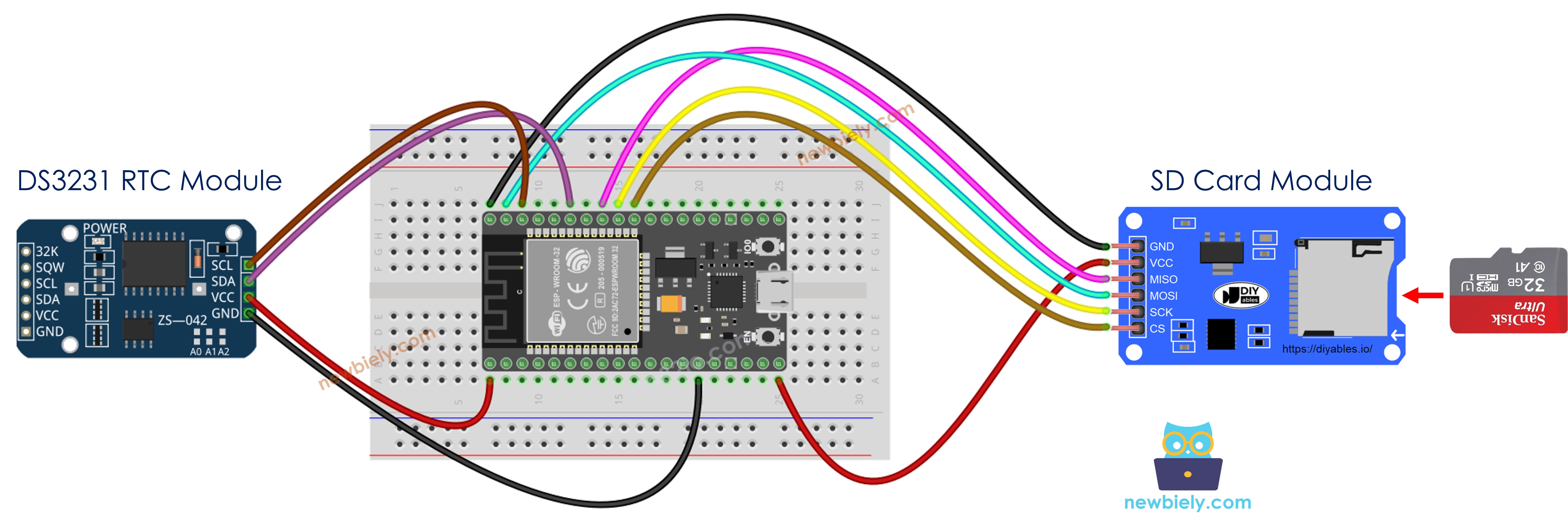 Schéma de Câblage ESP32 MicroPython Module Micro SD Card RTC
