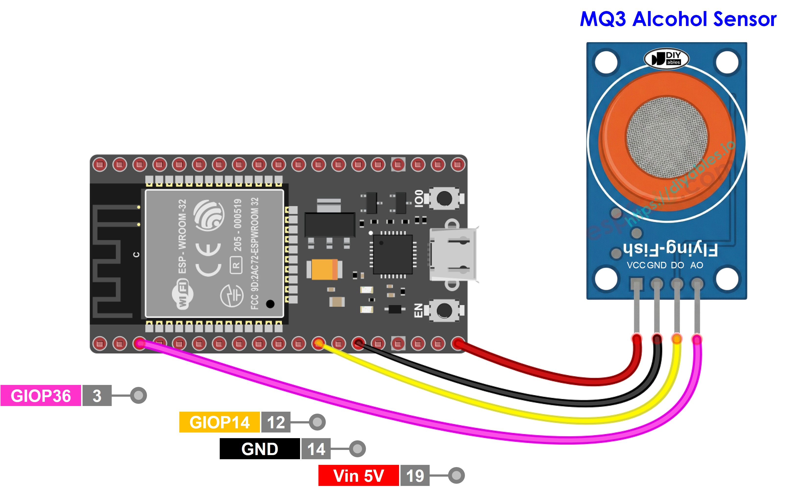 Schéma de câblage ESP32 et capteur d’alcool MQ-3 montrant les connexions des broches