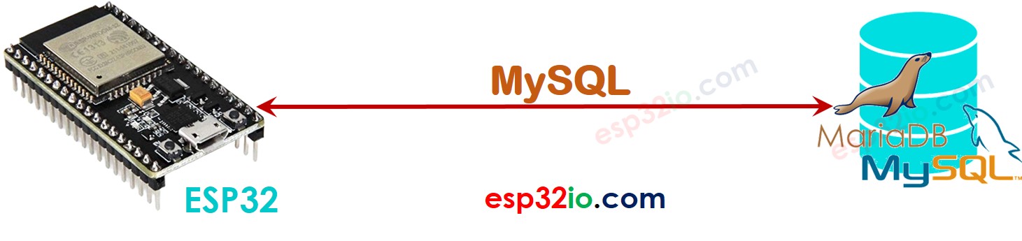ESP32 directement à MySQL