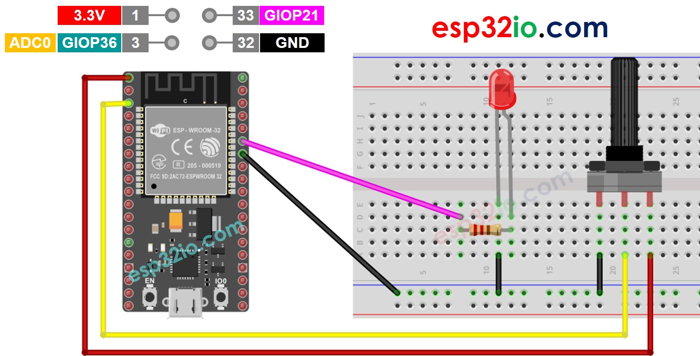 Schéma de câblage du potentiomètre à LED ESP32