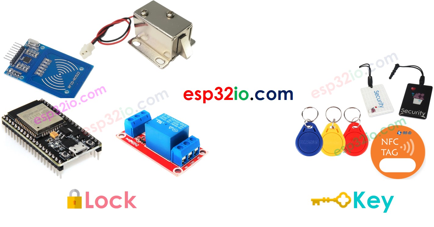 Composant de serrure de porte RFID ESP32