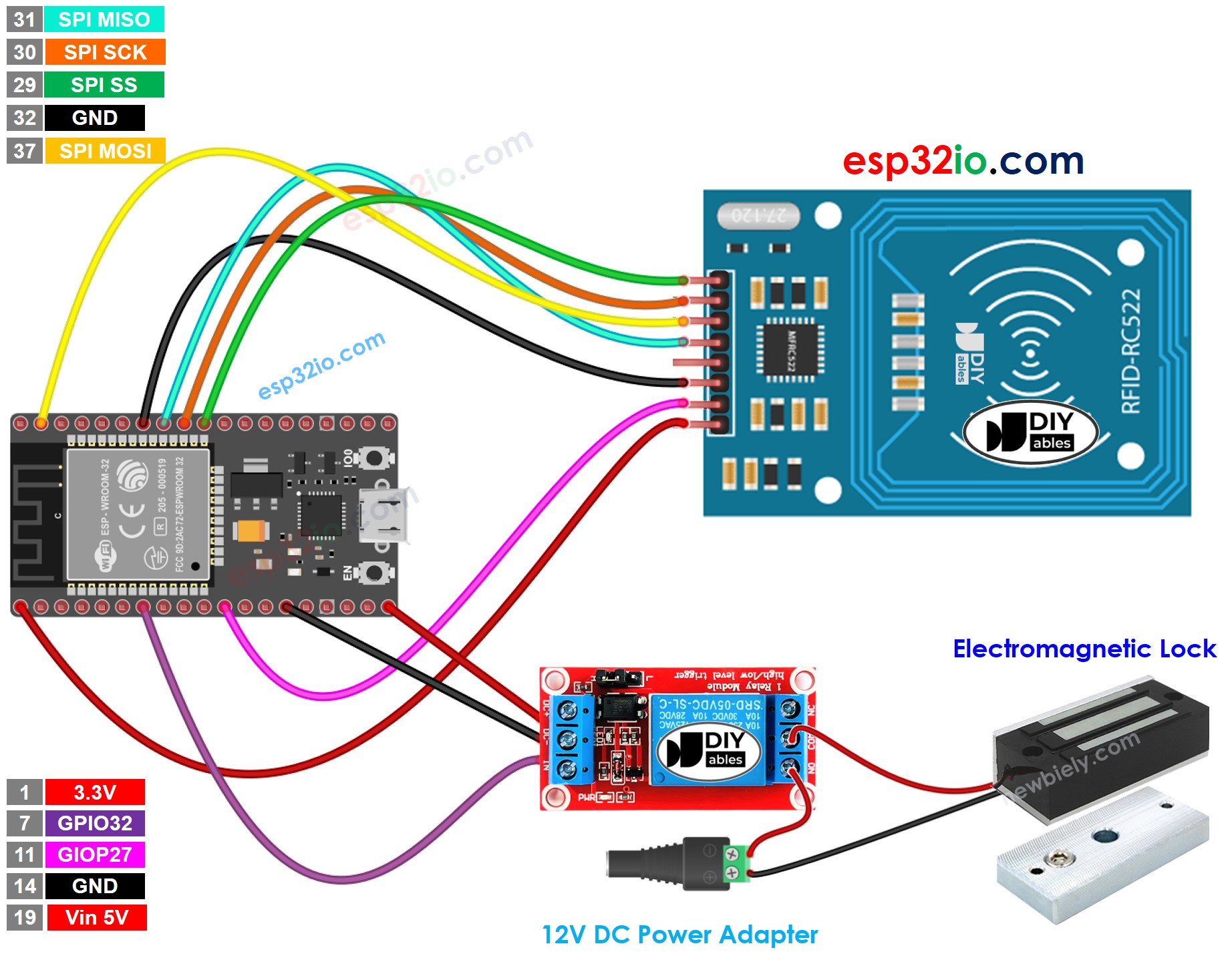 Schéma de câblage du verrou électromagnétique ESP32 RFID RC522