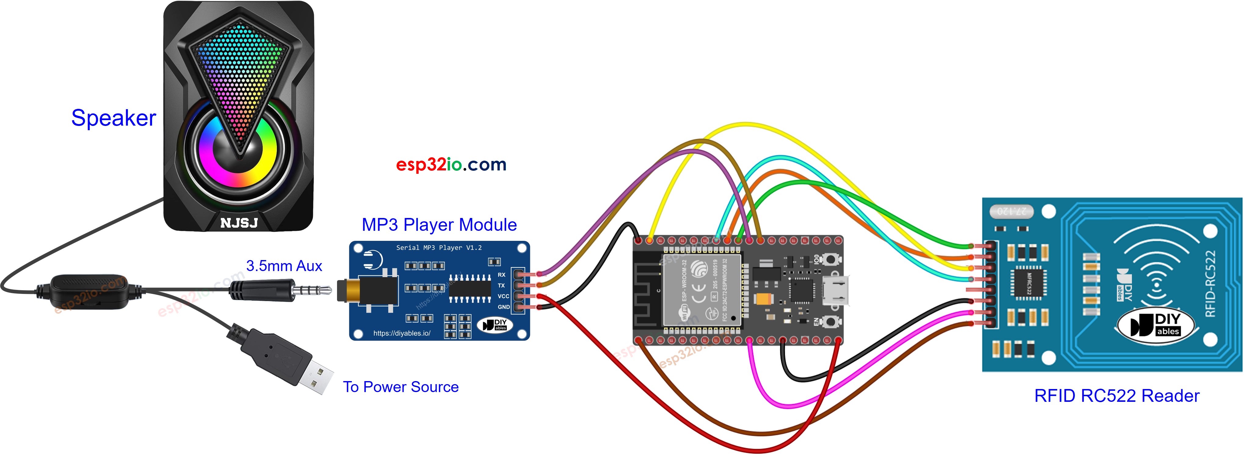 Schéma de câblage du lecteur MP3 ESP32 RFID RC522