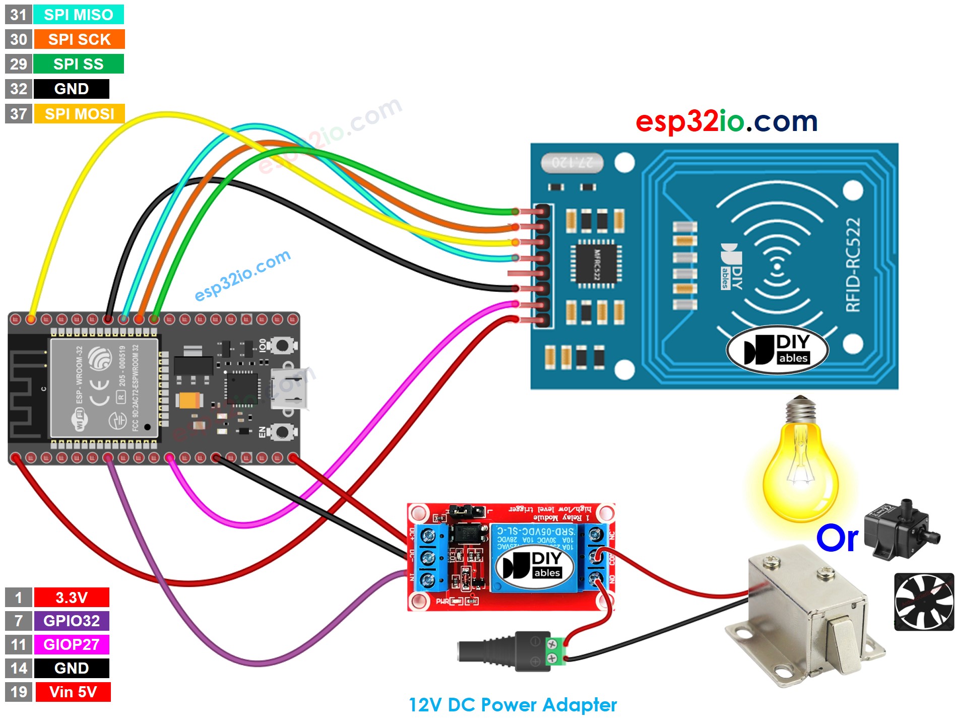 Schéma de câblage du relais ESP32 RFID RC522