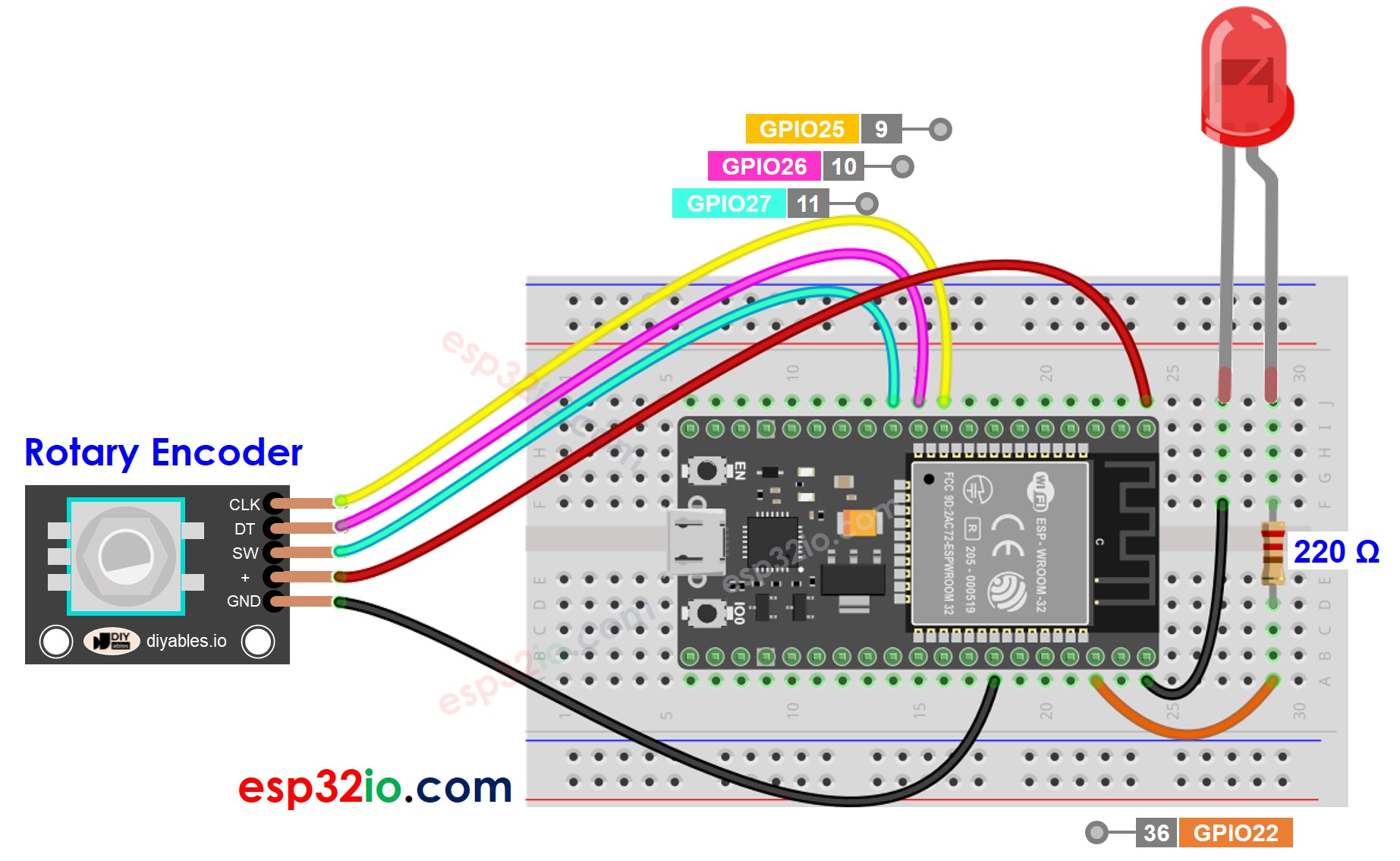 Schéma de câblage LED de l'encodeur rotatif ESP32