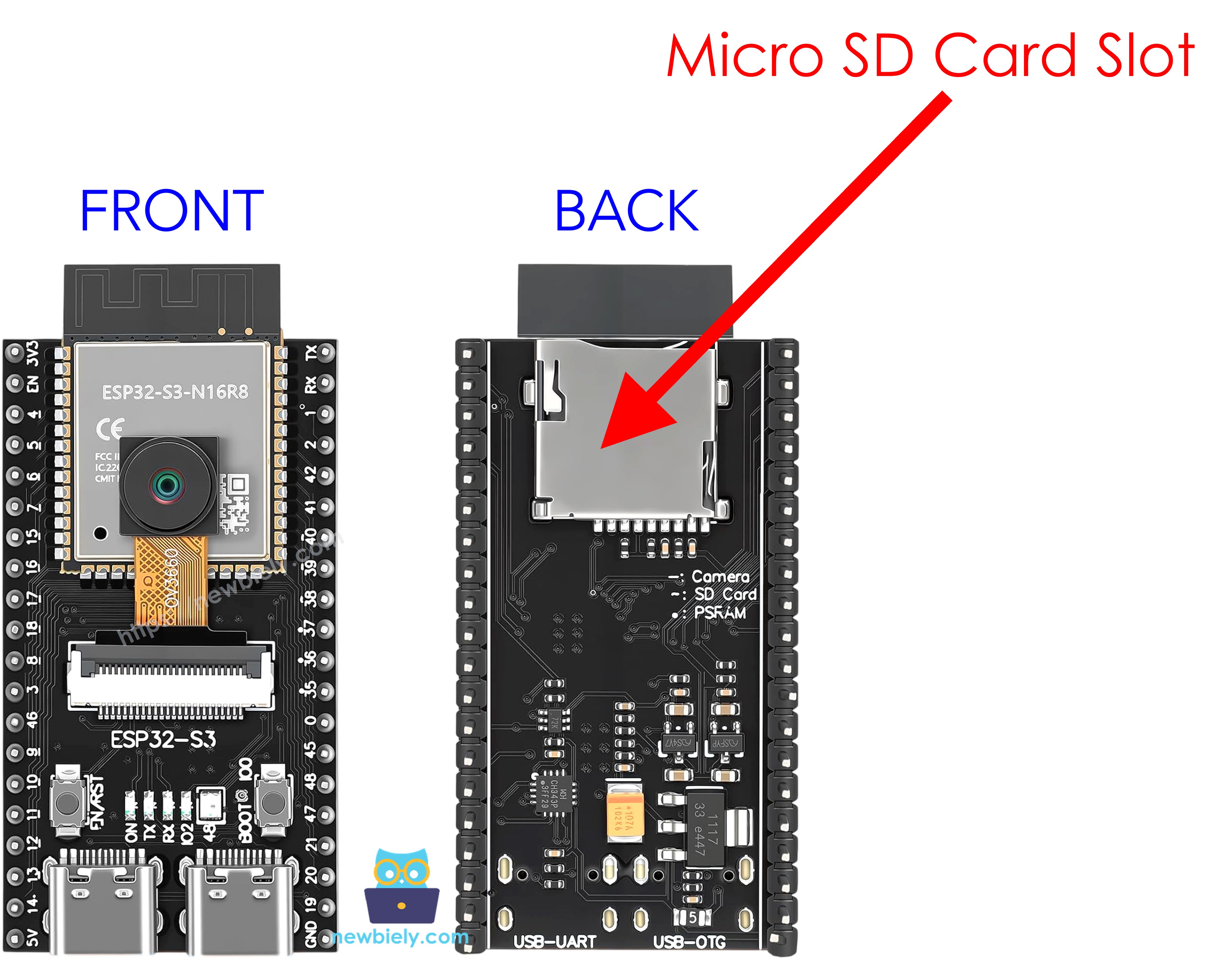 Emplacement carte microSD ESP32 S3