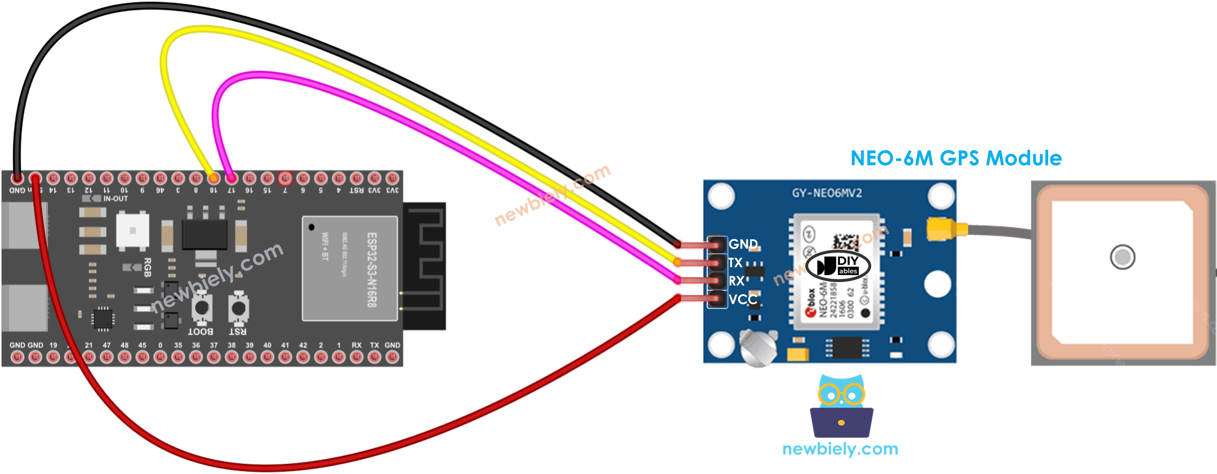 Schéma de câblage du module GPS ESP32 S3