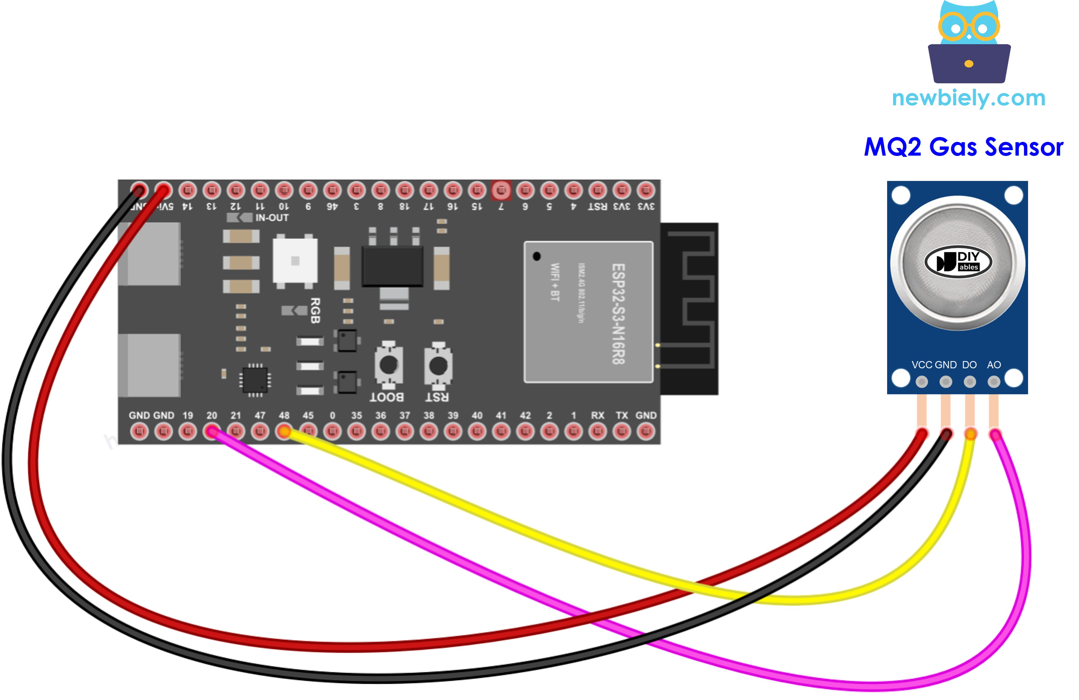 ESP32 S3 MQ2 gas sensor wiring diagram