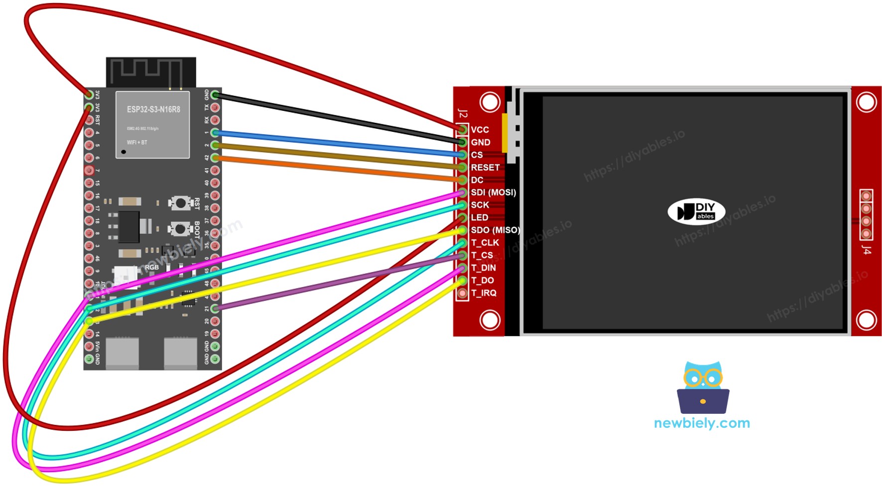 Schéma de câblage de l'écran TFT SPI ESP32 S3 avec tactile