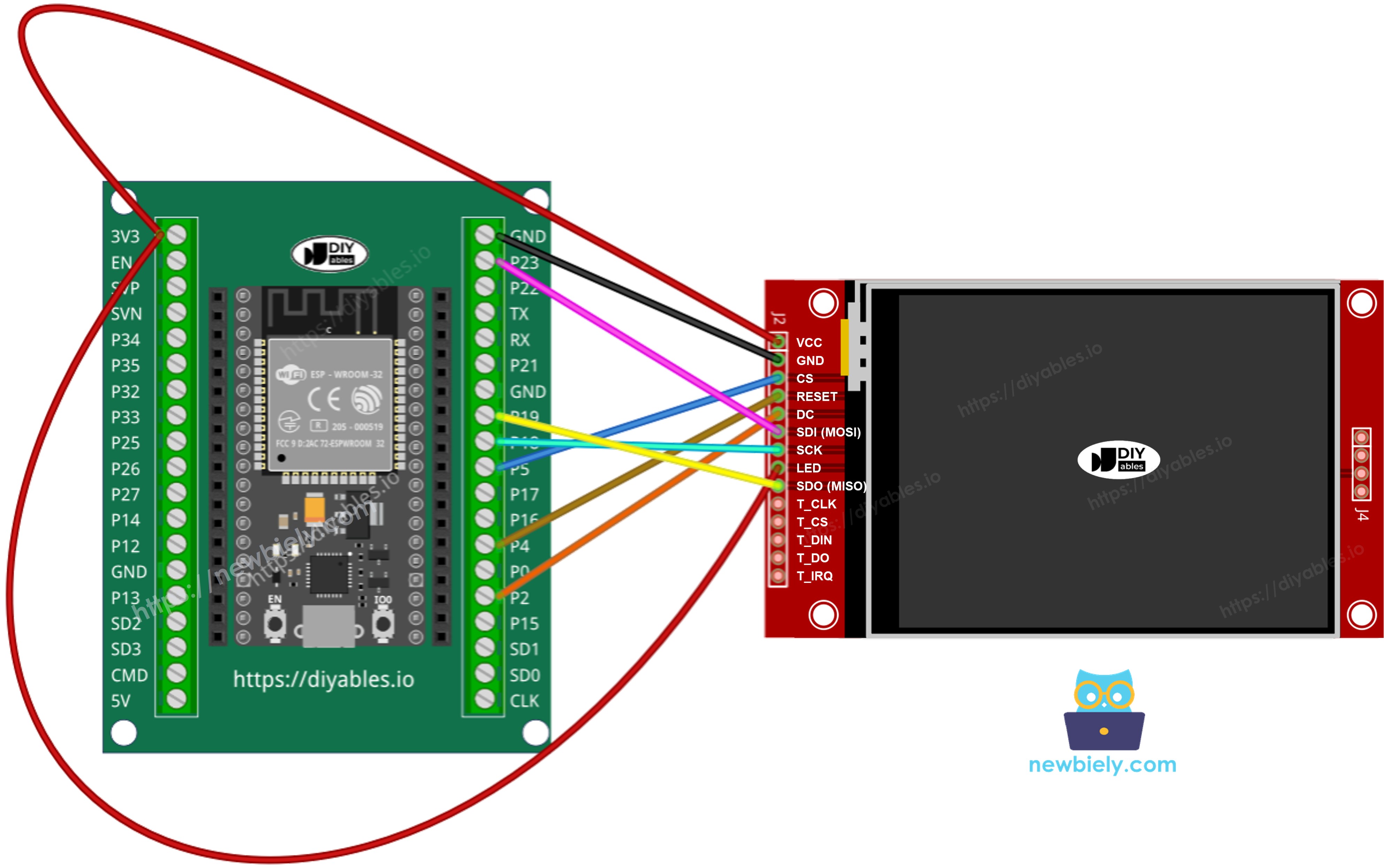 Schéma de câblage ESP32 Écran TFT SPI sans tactile avec bloc à vis
