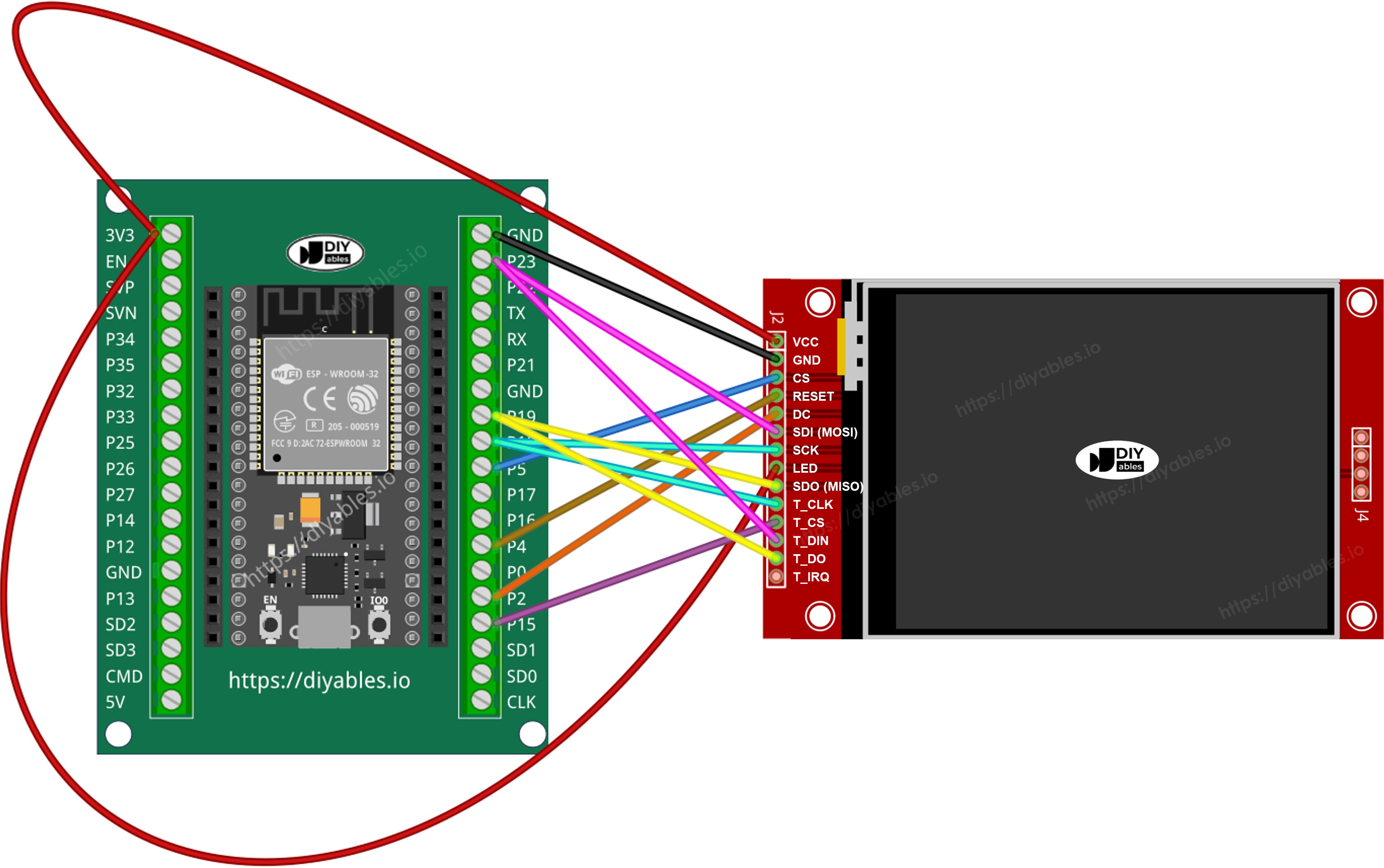 Schéma de câblage ESP32 Écran TFT SPI avec tactile et bloc à vis