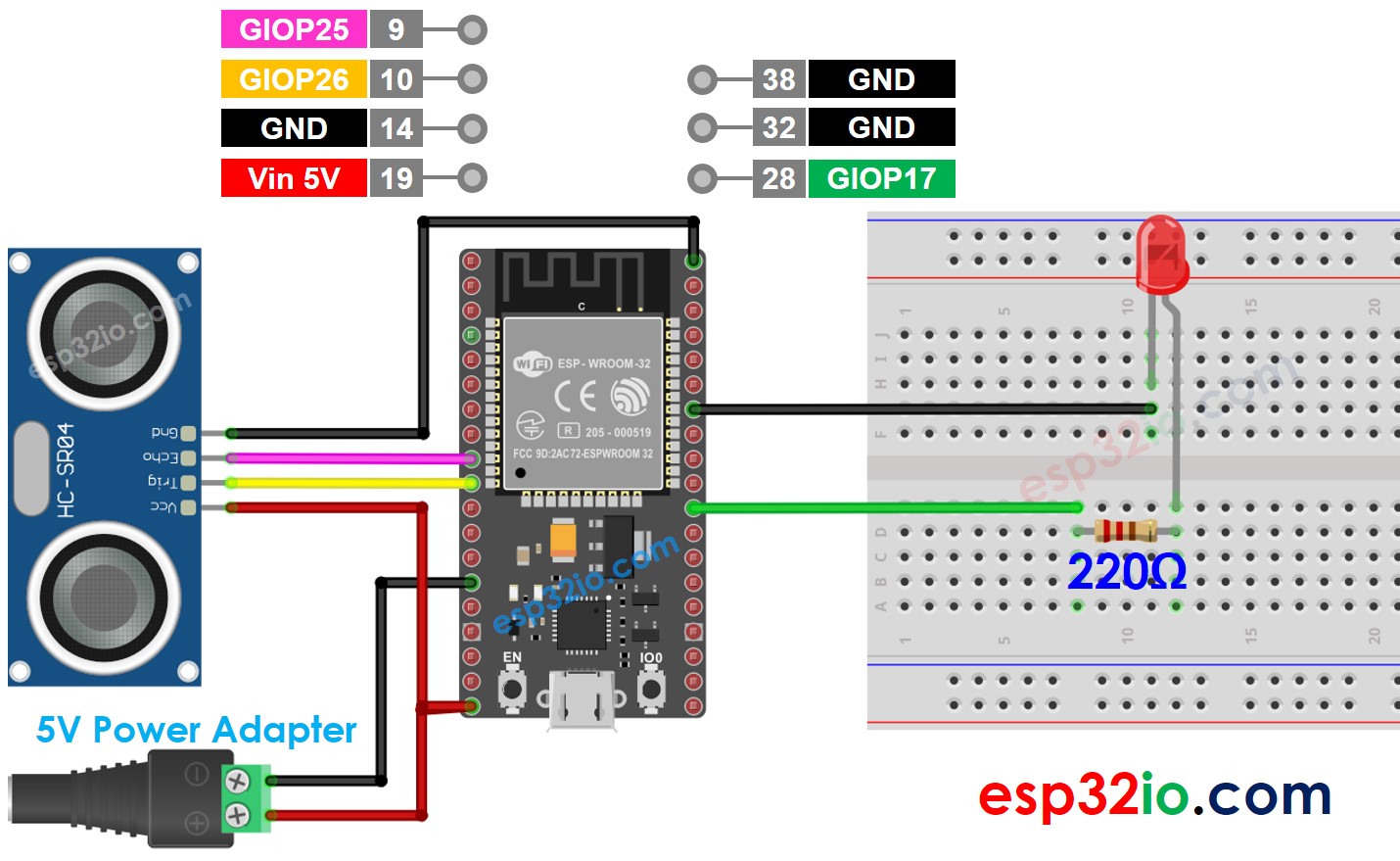 Schéma de câblage de LED de capteur ultrasonique ESP32 source de courant 5v