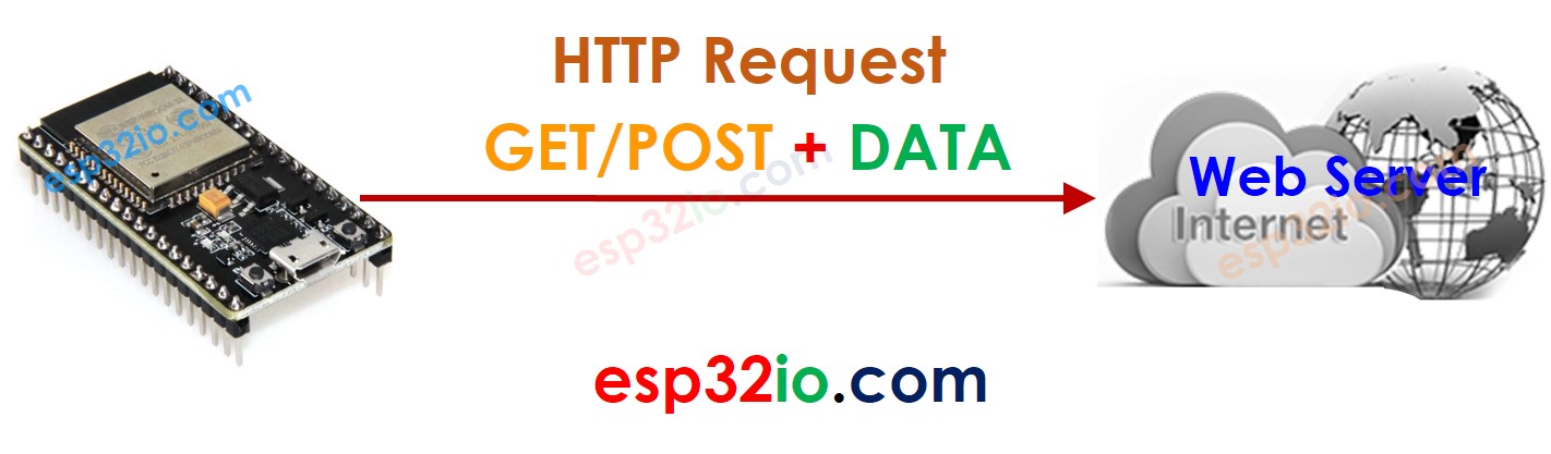 Client web ESP32
