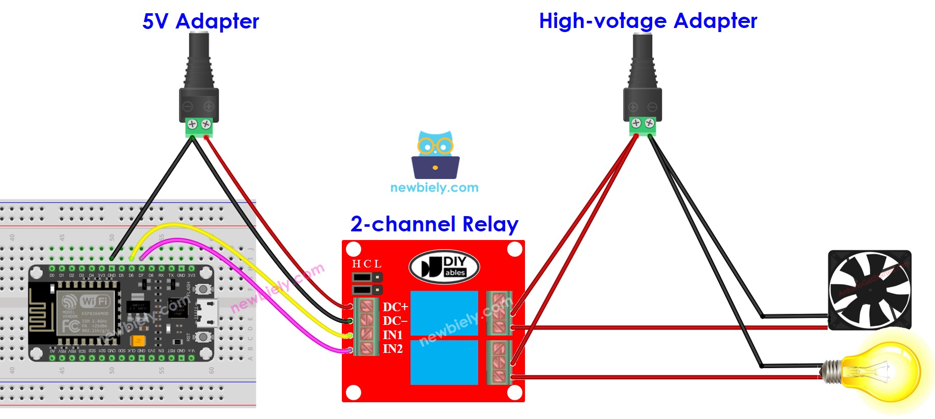 Schéma de câblage de la source d'alimentation externe du module de relais à 2 canaux ESP8266 NodeMCU
