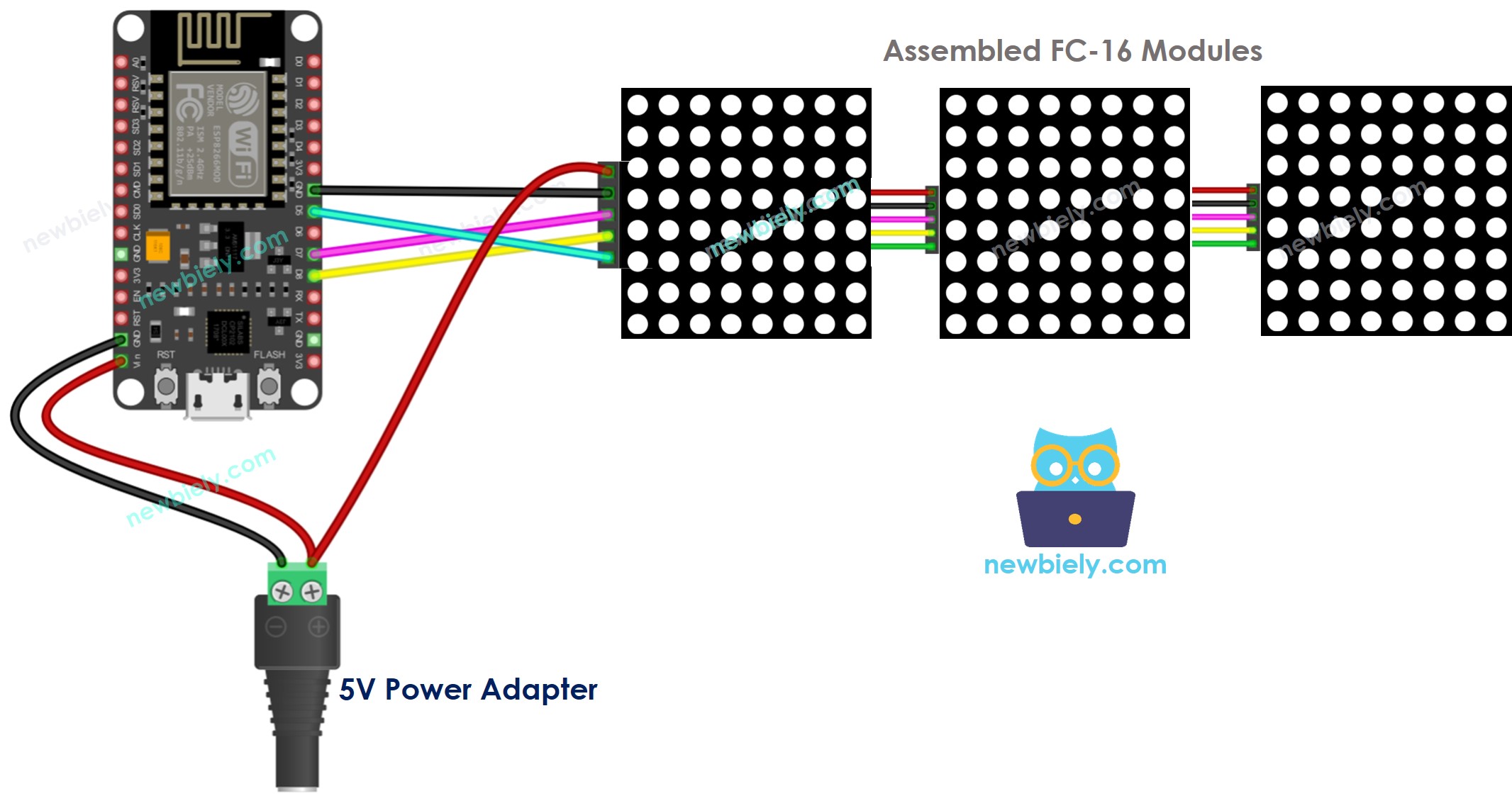 Schéma de câblage FC-16 de la matrice de LED 32x8 ESP8266 NodeMCU