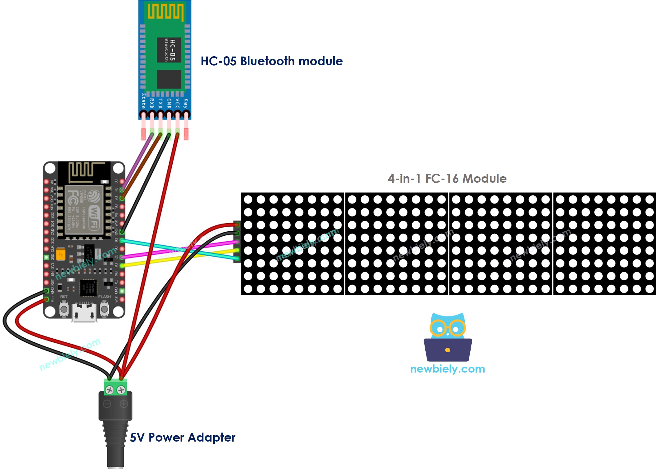 Schéma de câblage Bluetooth pour affichage à matrice de LED ESP8266 NodeMCU