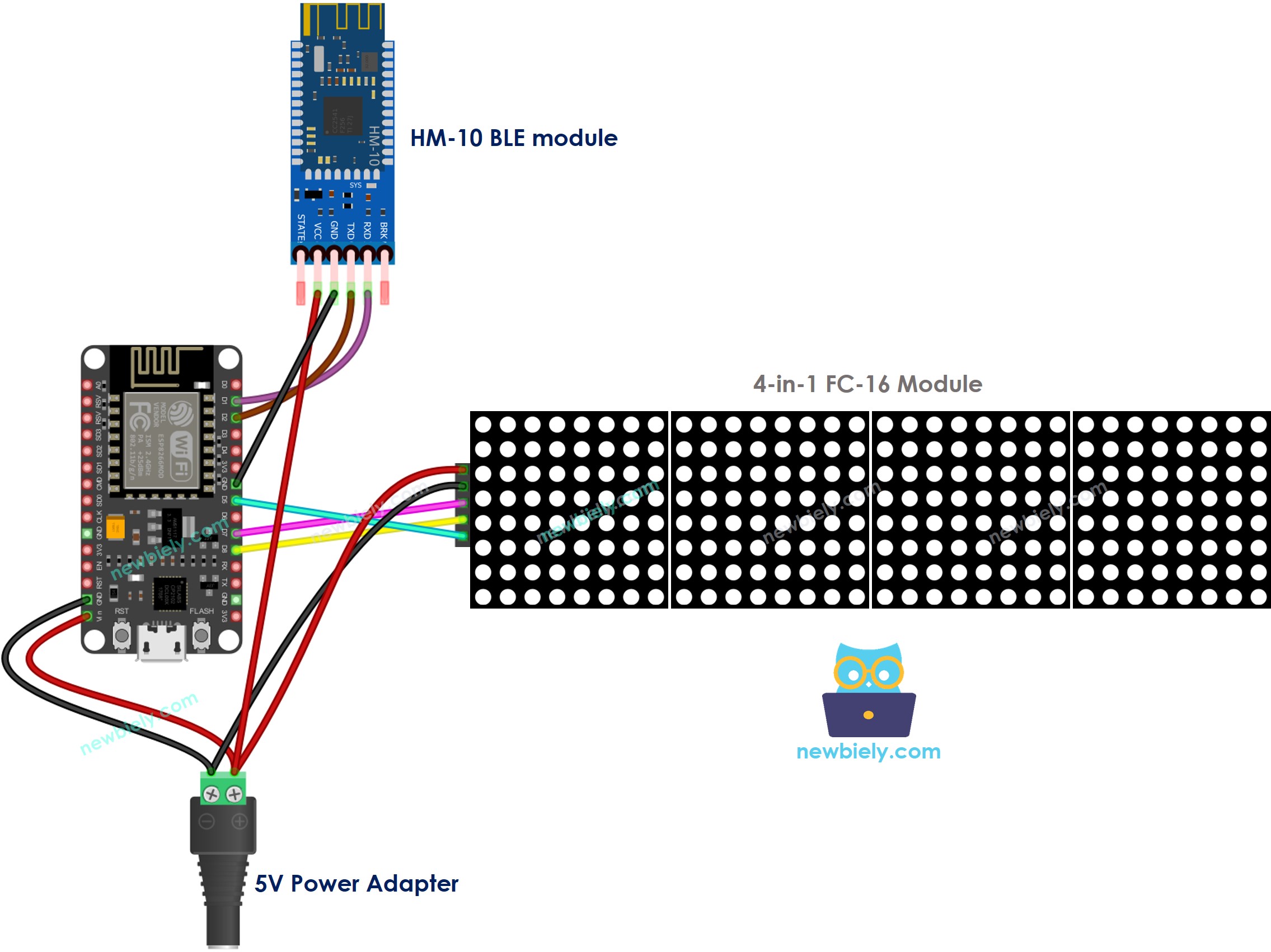 Schéma de câblage de l'affichage matriciel à LED ESP8266 NodeMCU BLE