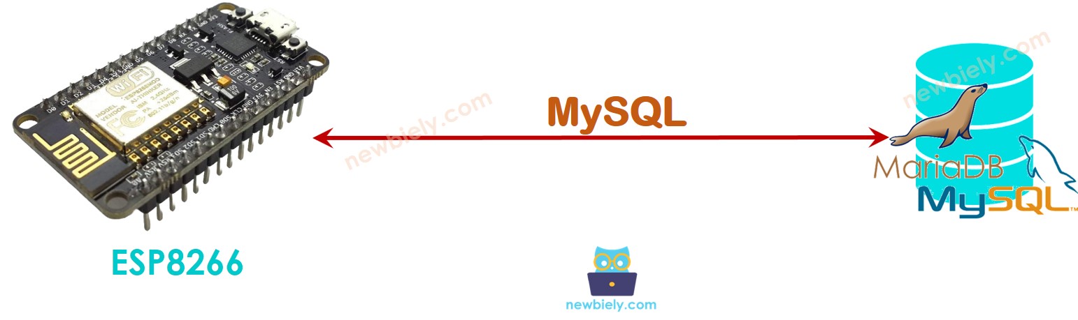 ESP8266 NodeMCU directement à MySQL