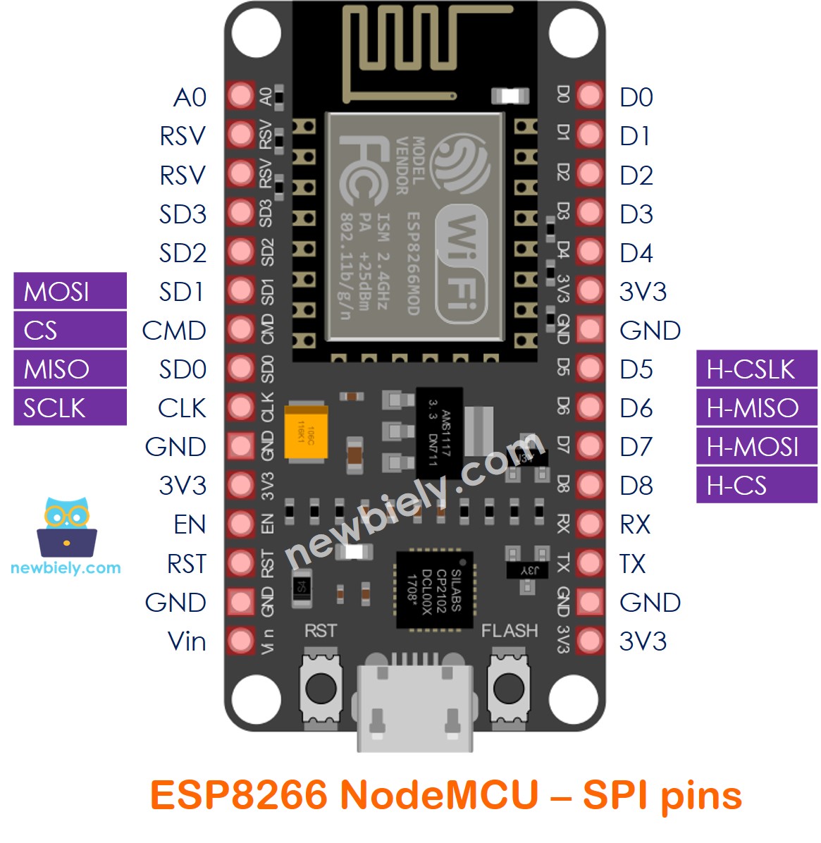 Broches SPI ESP8266 NodeMCU NodeMCU