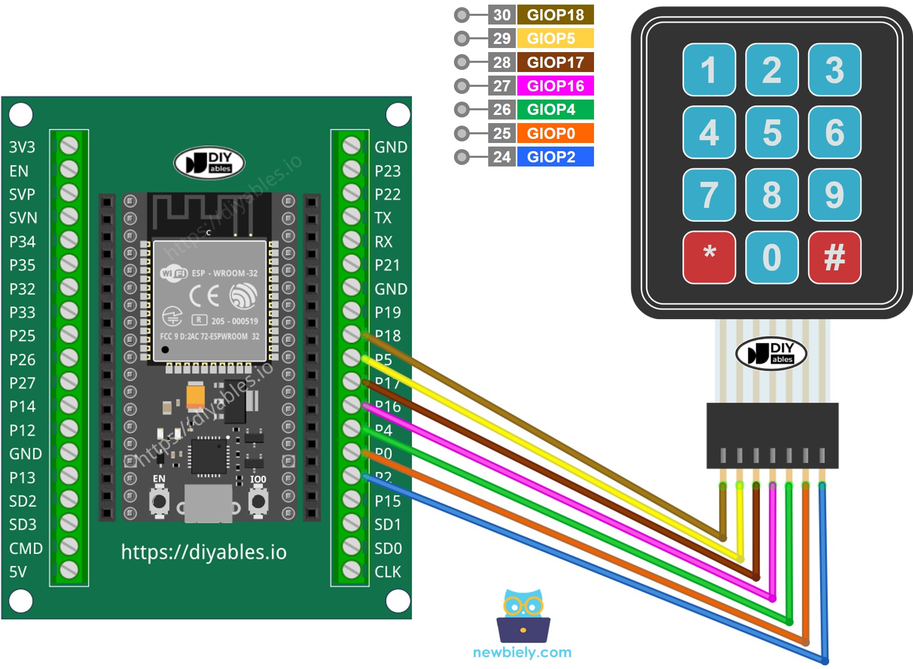 Comment connecter l'ESP32 et un clavier 3×4