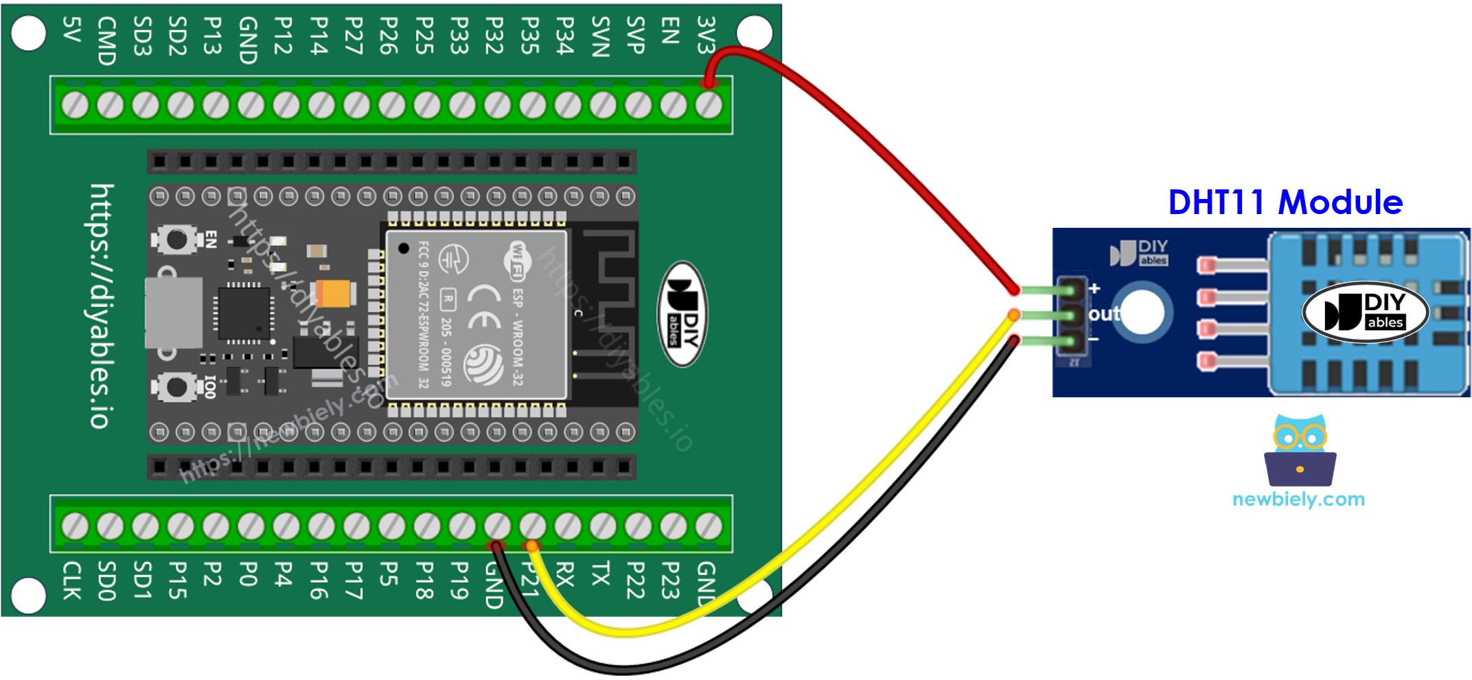 Comment connecter l'ESP32 et le capteur de température et d'humidité DHT11