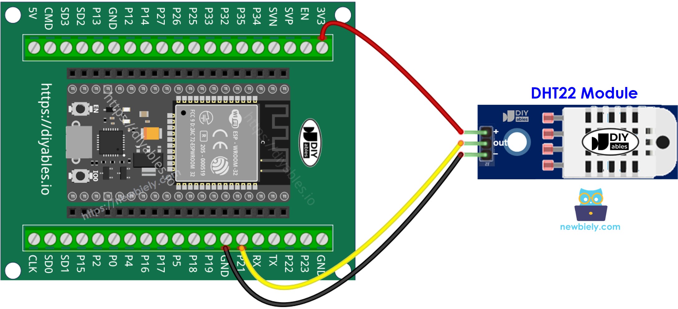 Comment connecter l'ESP32 et le module de température et d'humidité DHT22