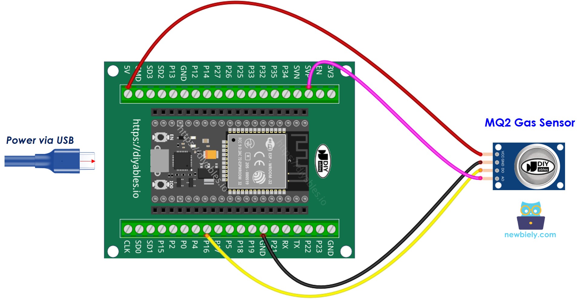 Comment connecter l'ESP32 à un capteur de gaz