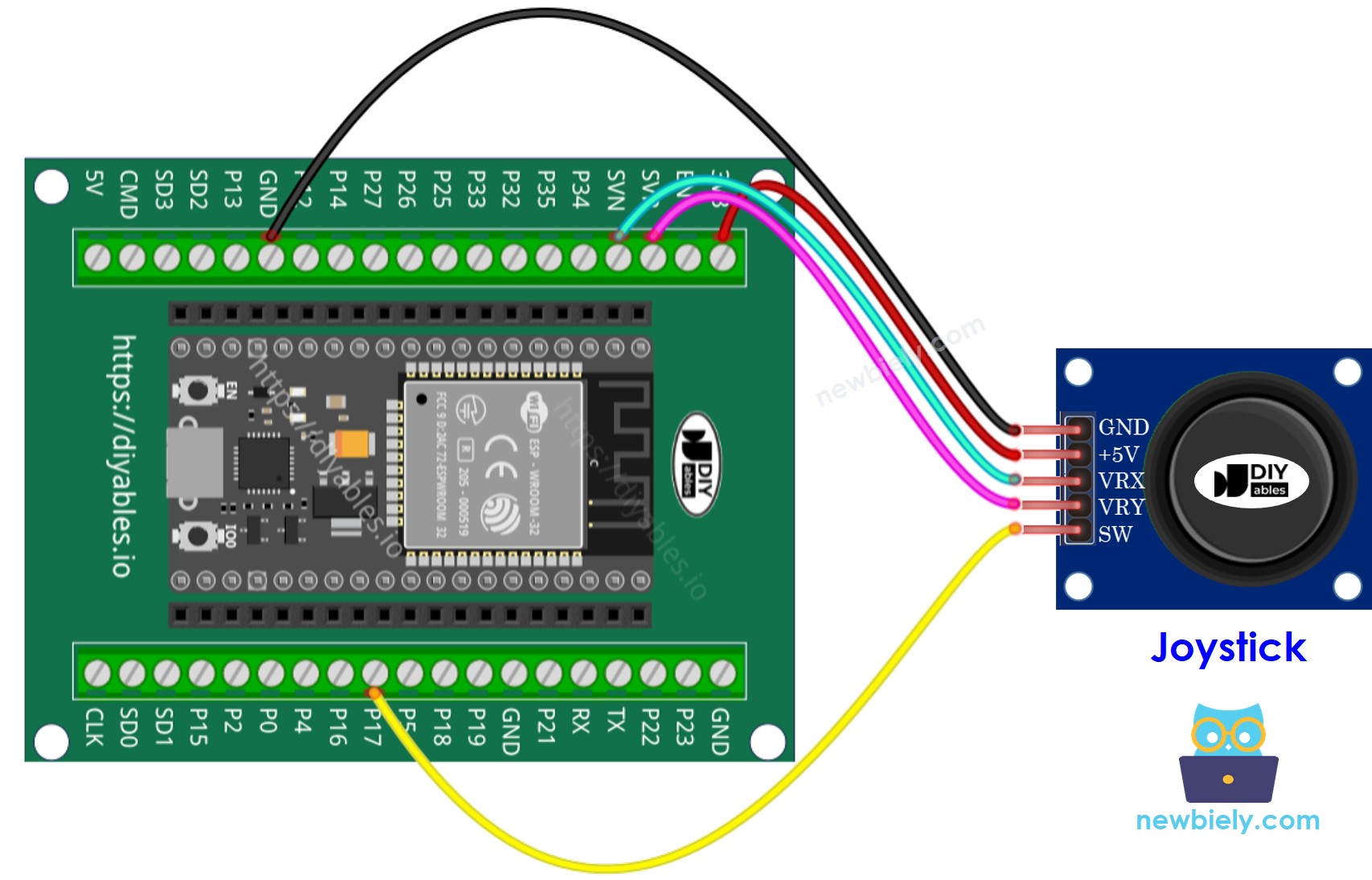Comment connecter l'ESP32 et un joystick