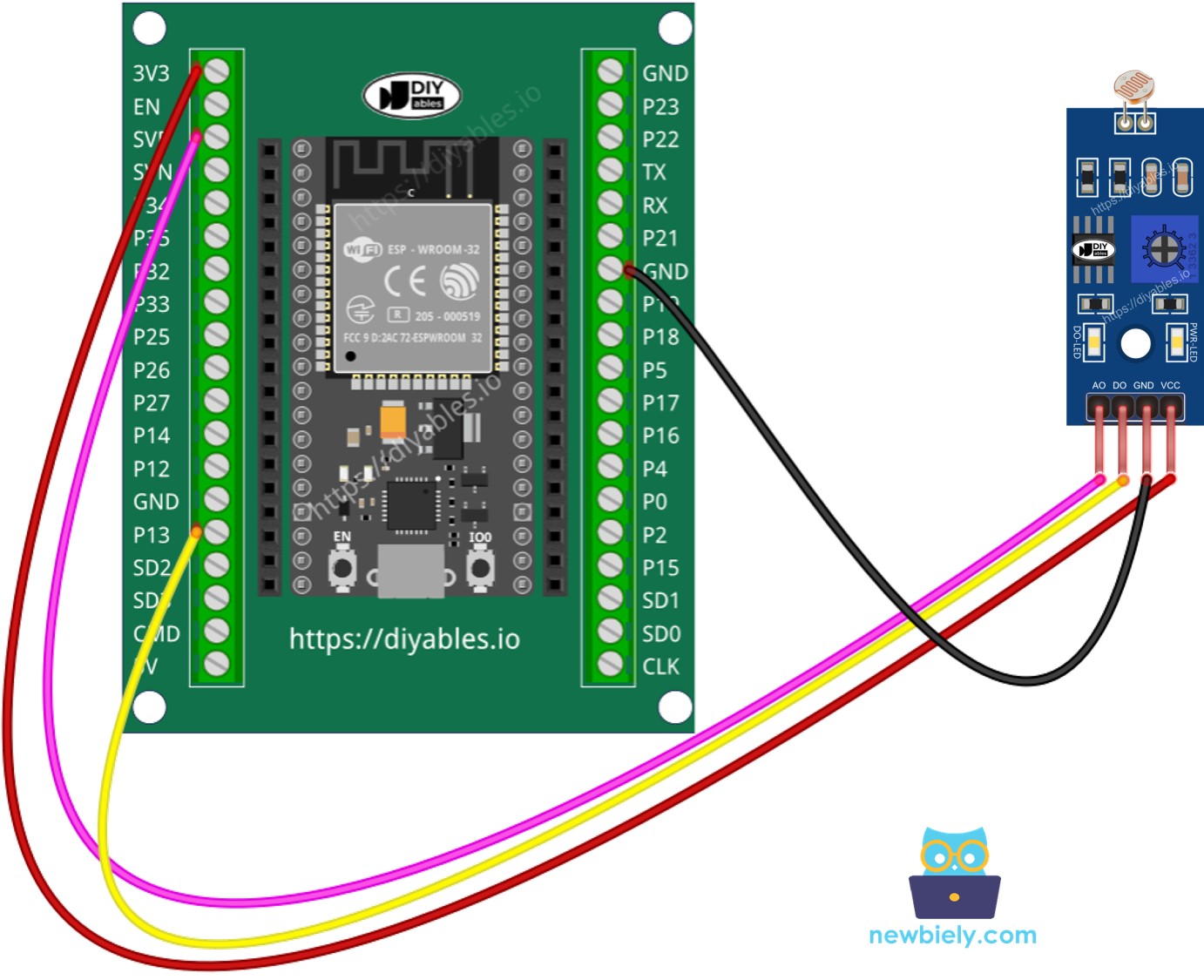 Comment connecter l'ESP32 et le module LDR