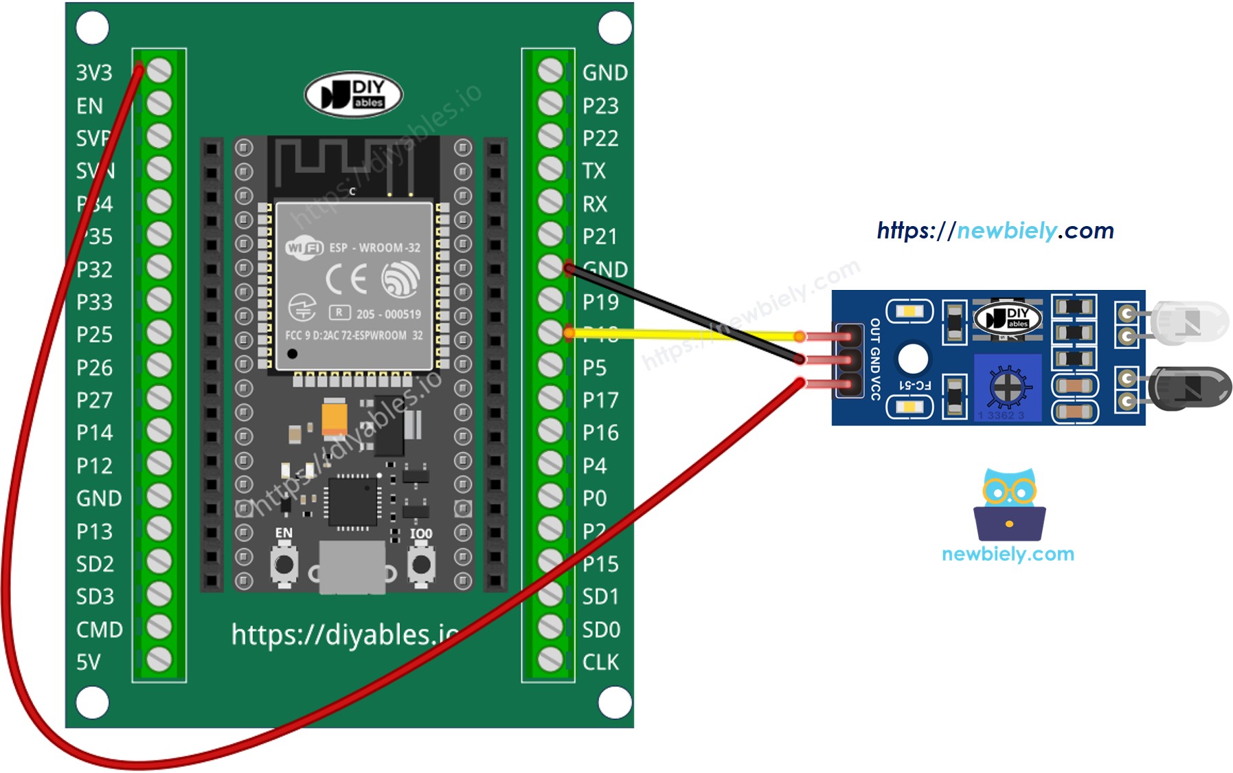 Comment connecter l'ESP32 et le capteur d'évitement d'obstacles.