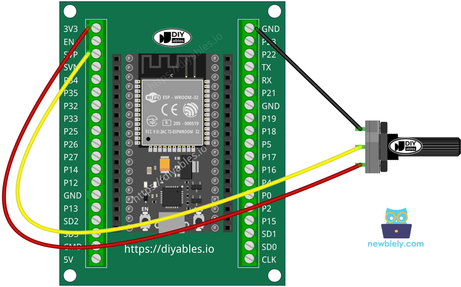 Comment connecter l'ESP32 et un potentiomètre