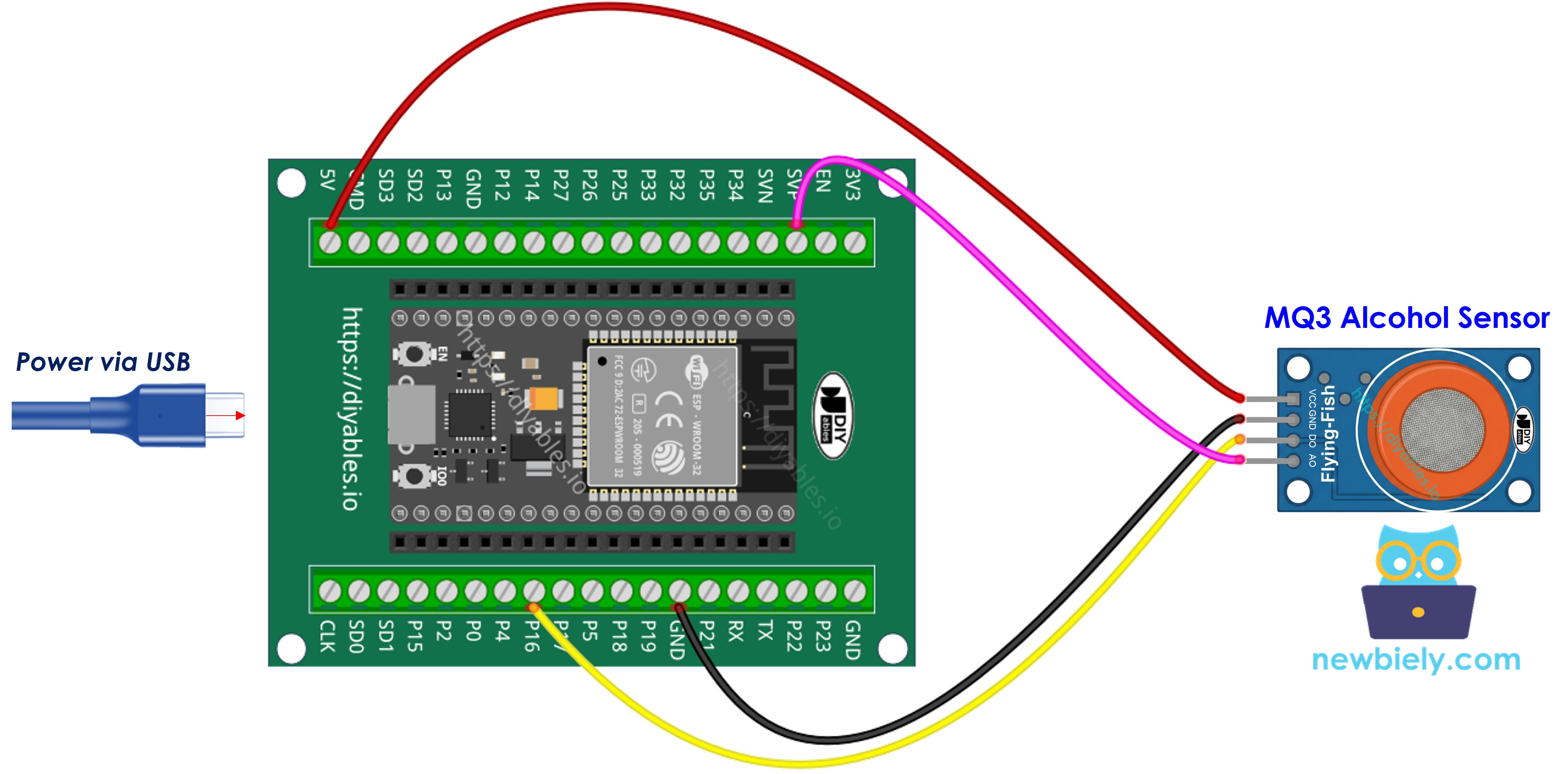 Comment connecter l'ESP32 et le capteur d'alcool MQ3