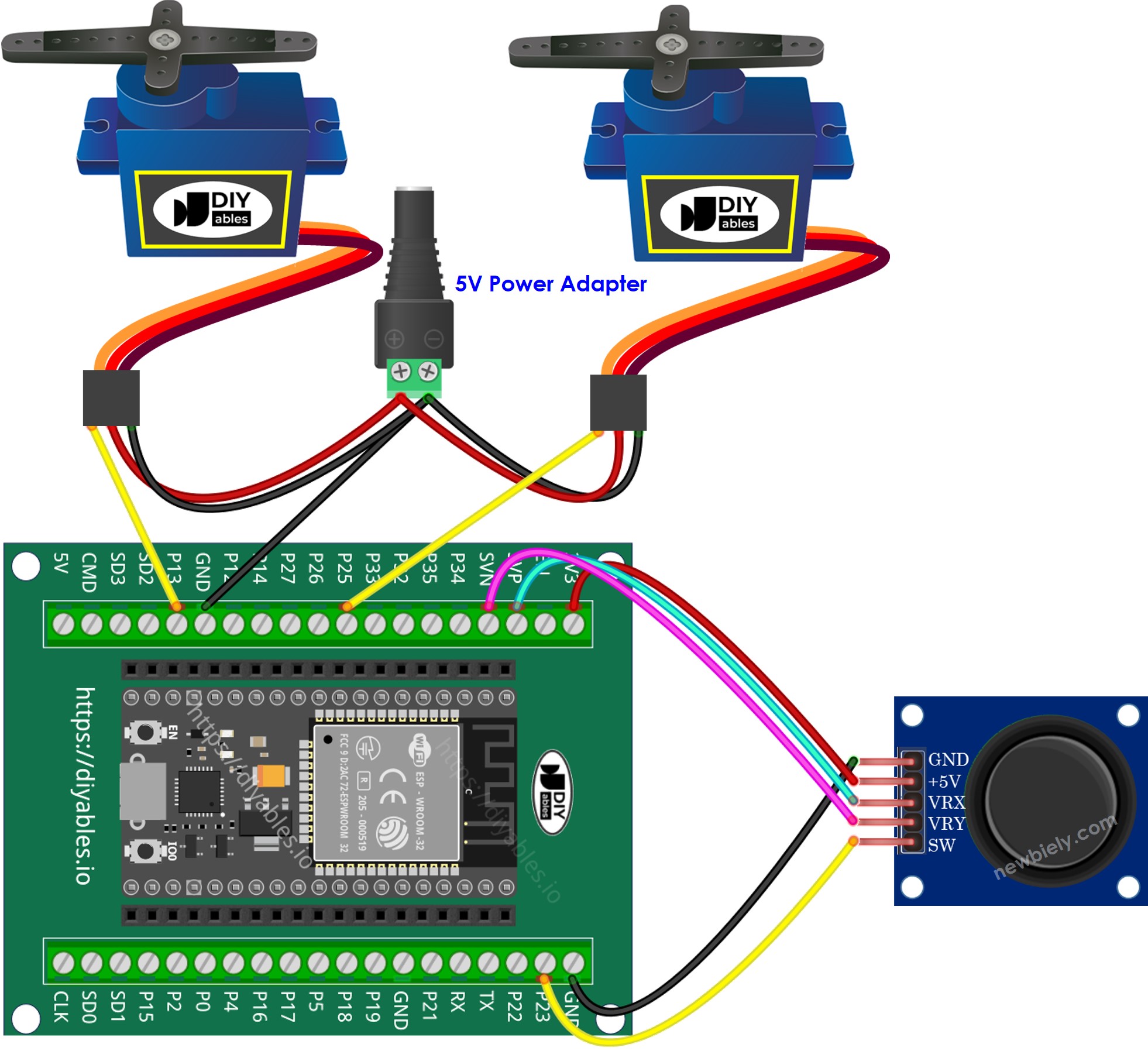 Comment connecter l'ESP32 à un joystick et à un servomoteur