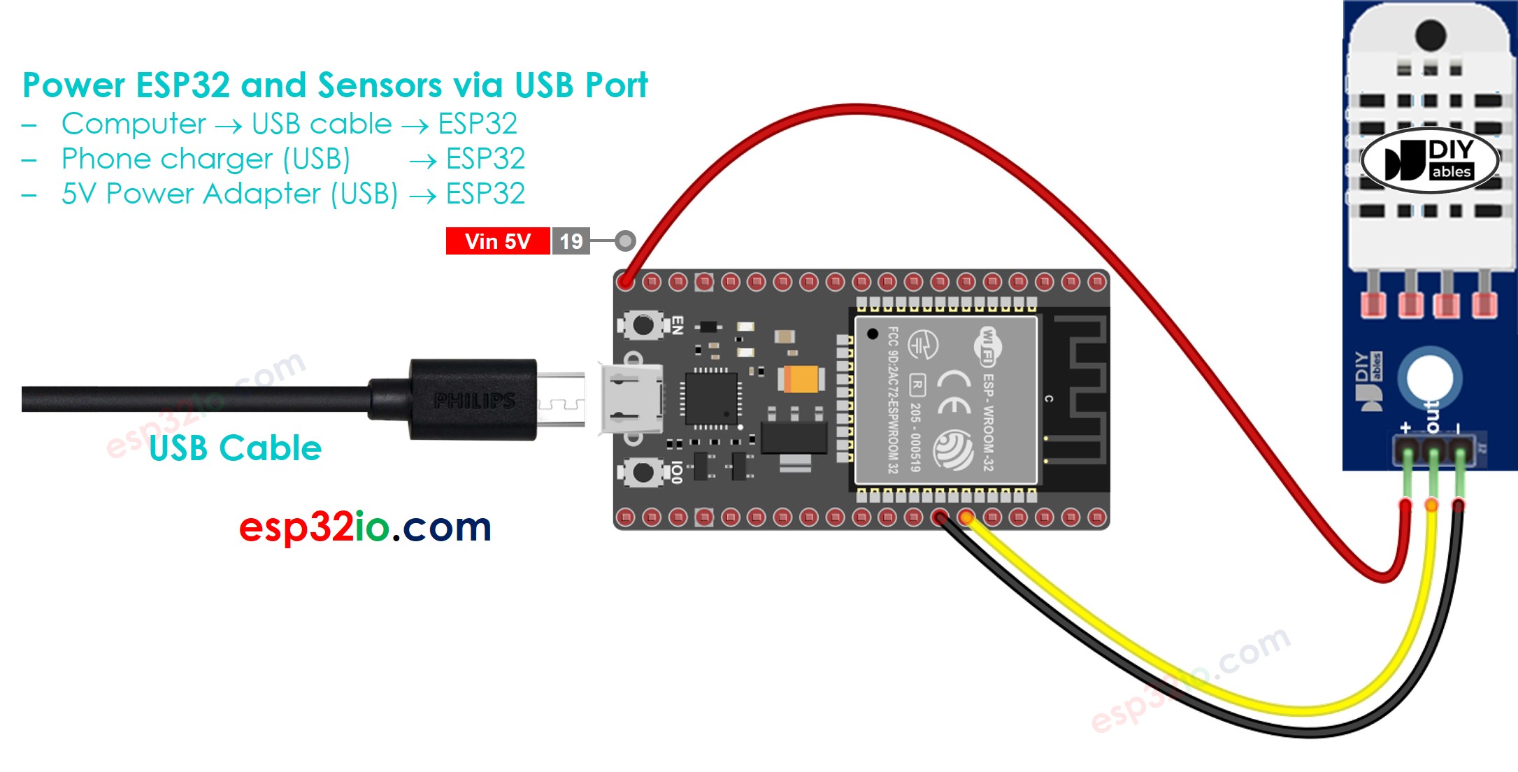 comment alimenter l'ESP32 et les capteurs via le port USB