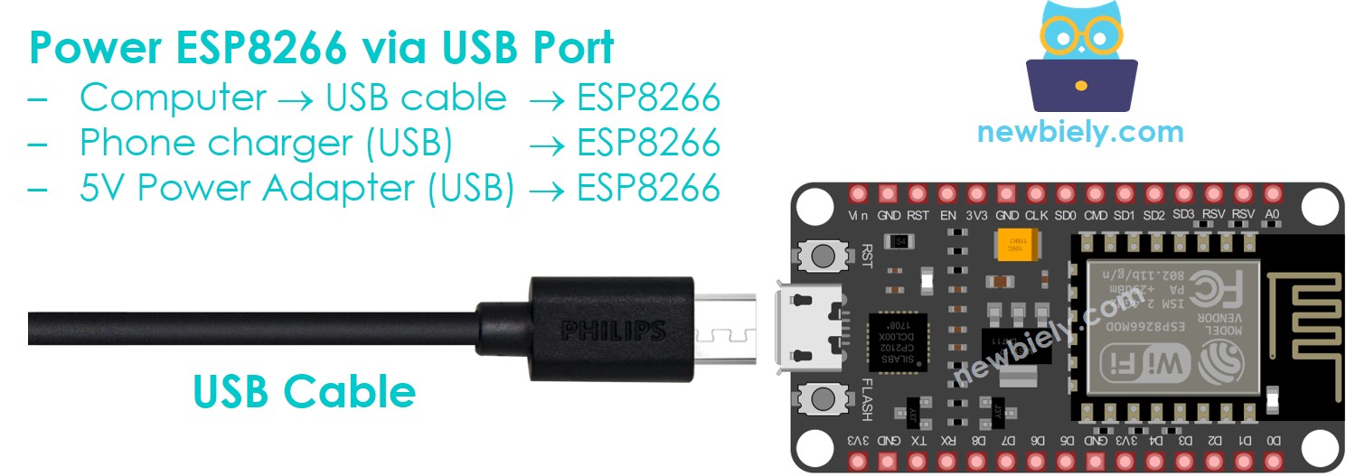 Comment alimenter l'ESP8266 NodeMCU via le port USB