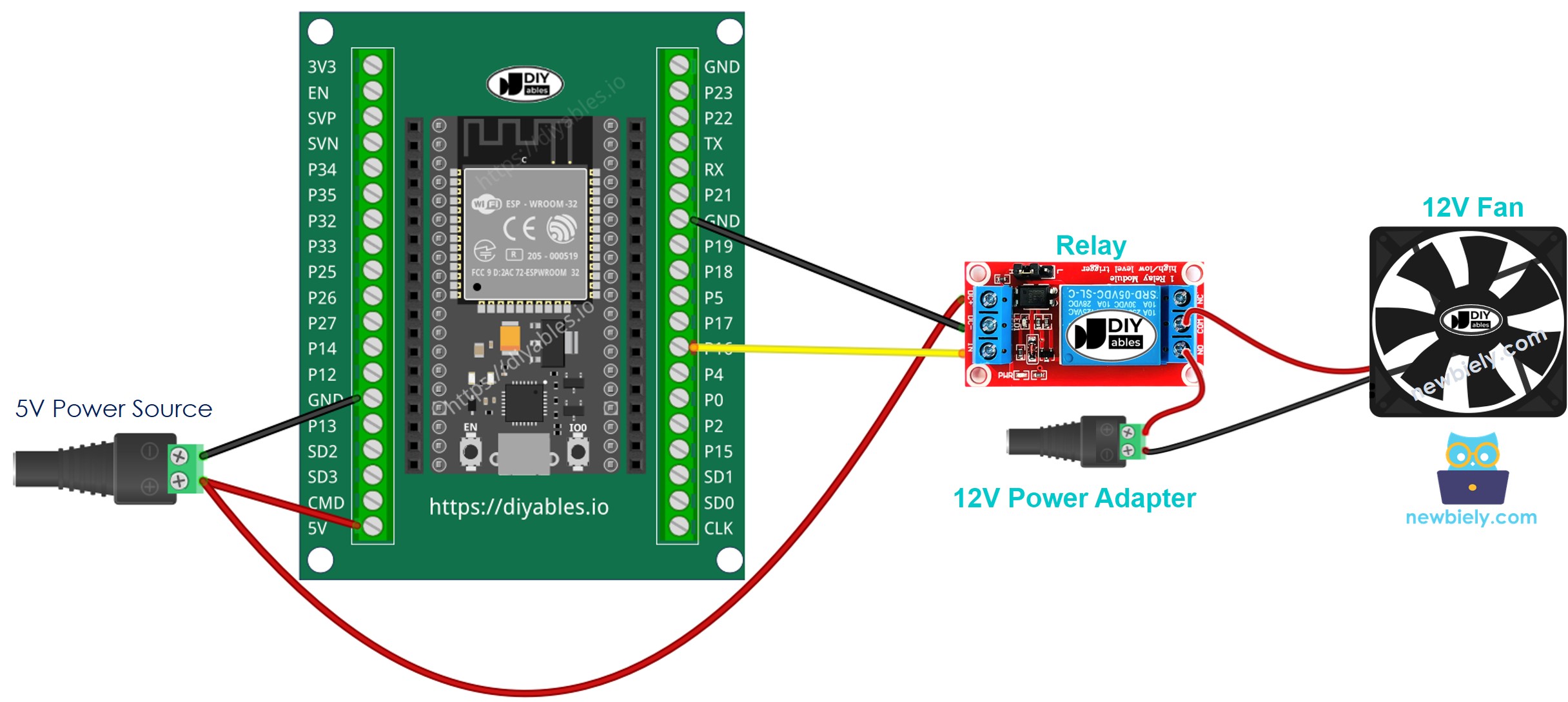 Comment câbler l'ESP32 et contrôler le ventilateur