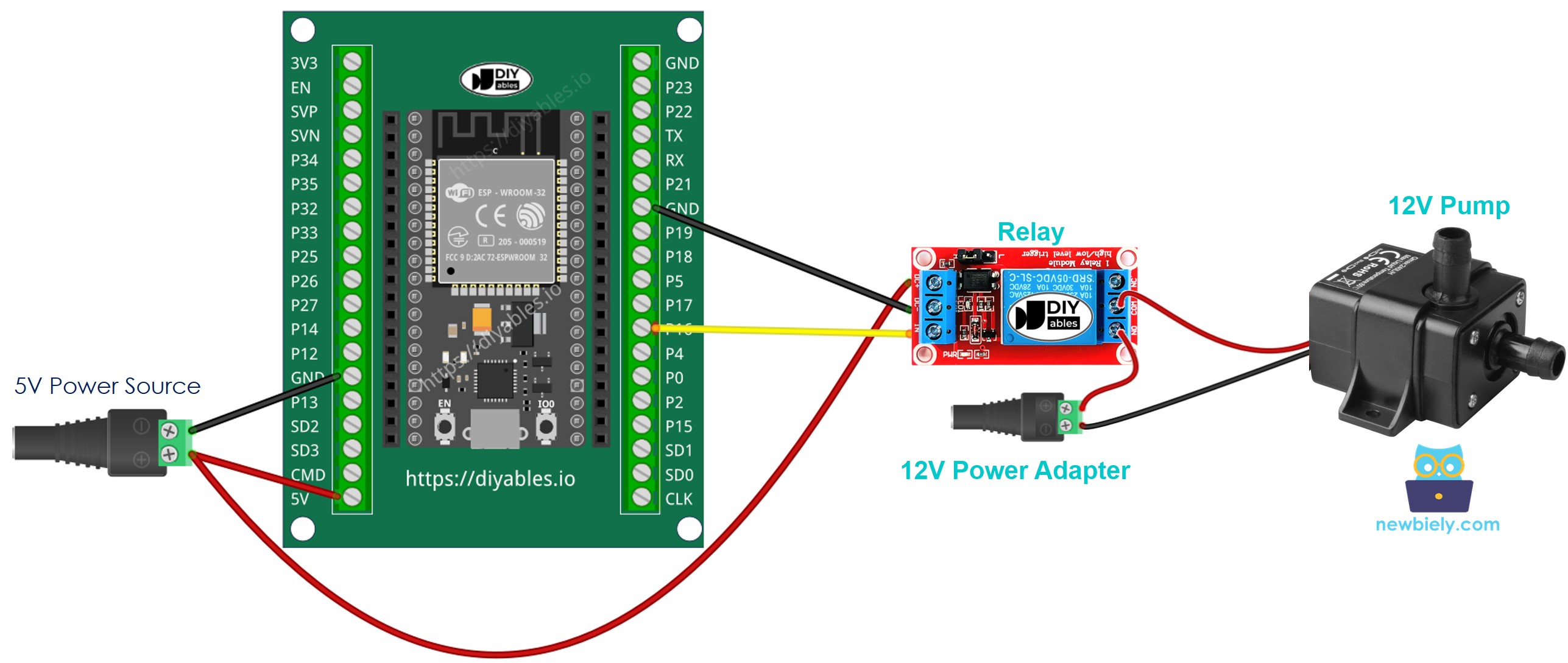 Comment câbler l'ESP32 et contrôler la pompe
