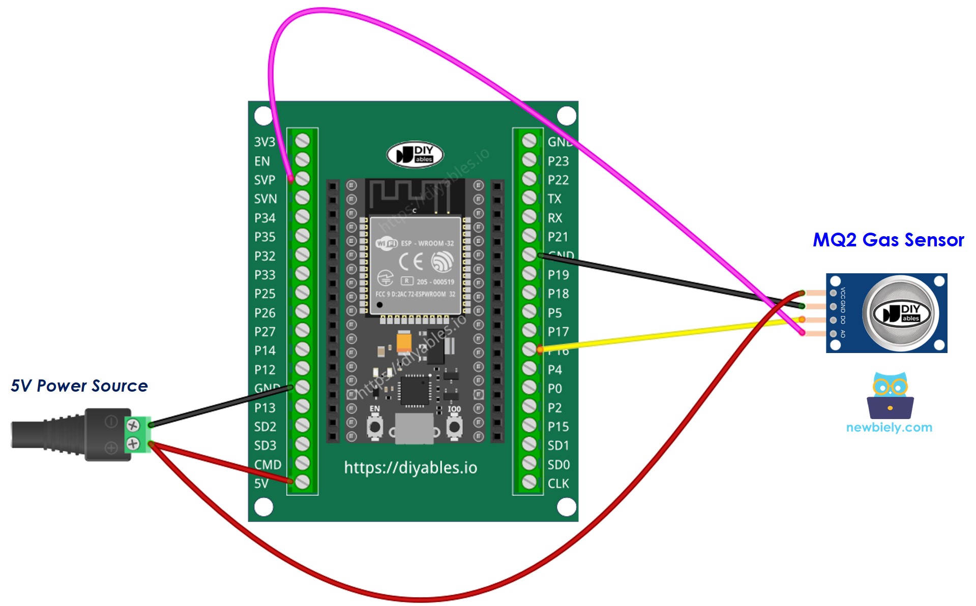 Comment câbler l'ESP32 et le capteur de gaz