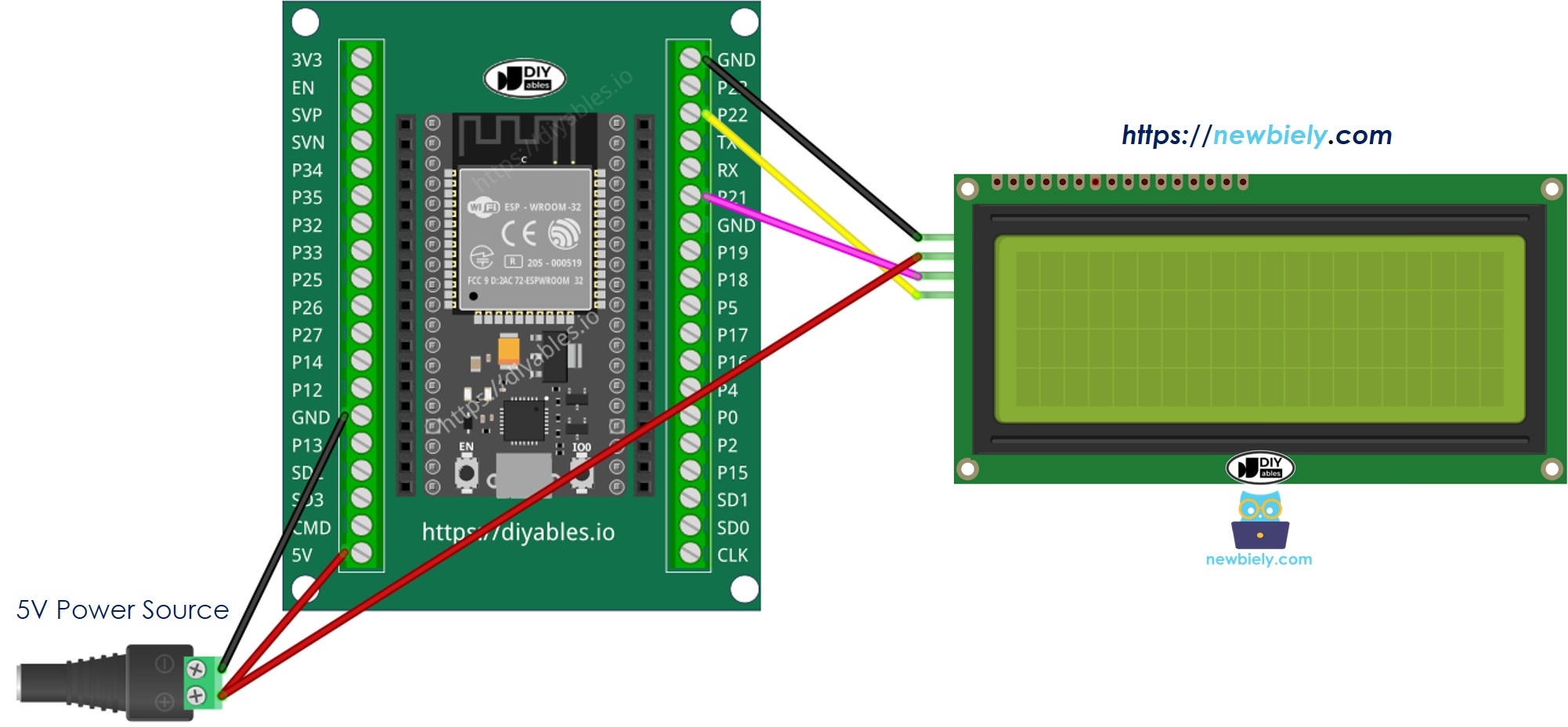 Comment câbler l'ESP32 et l'écran LCD 20x4