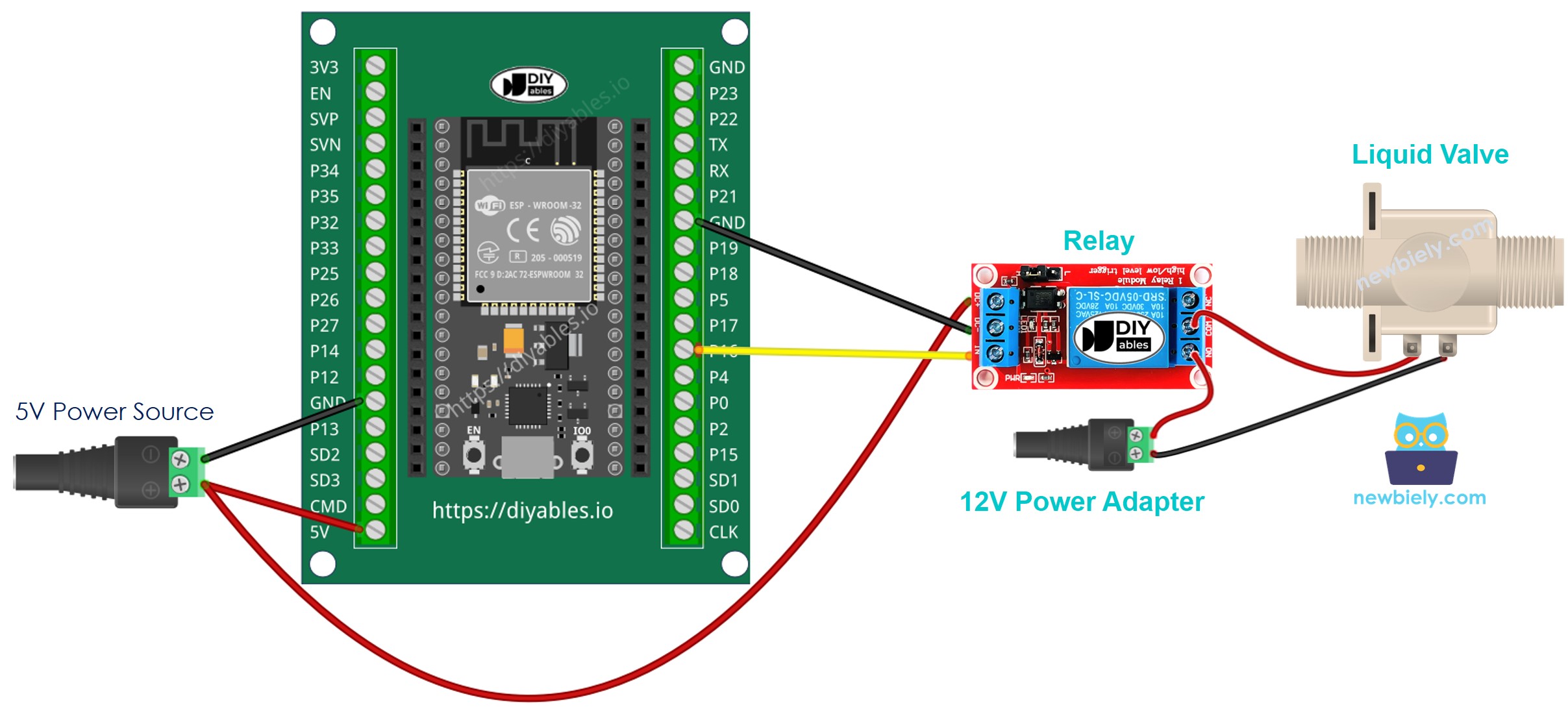 Comment câbler l'ESP32 et une vanne d'eau/liquide