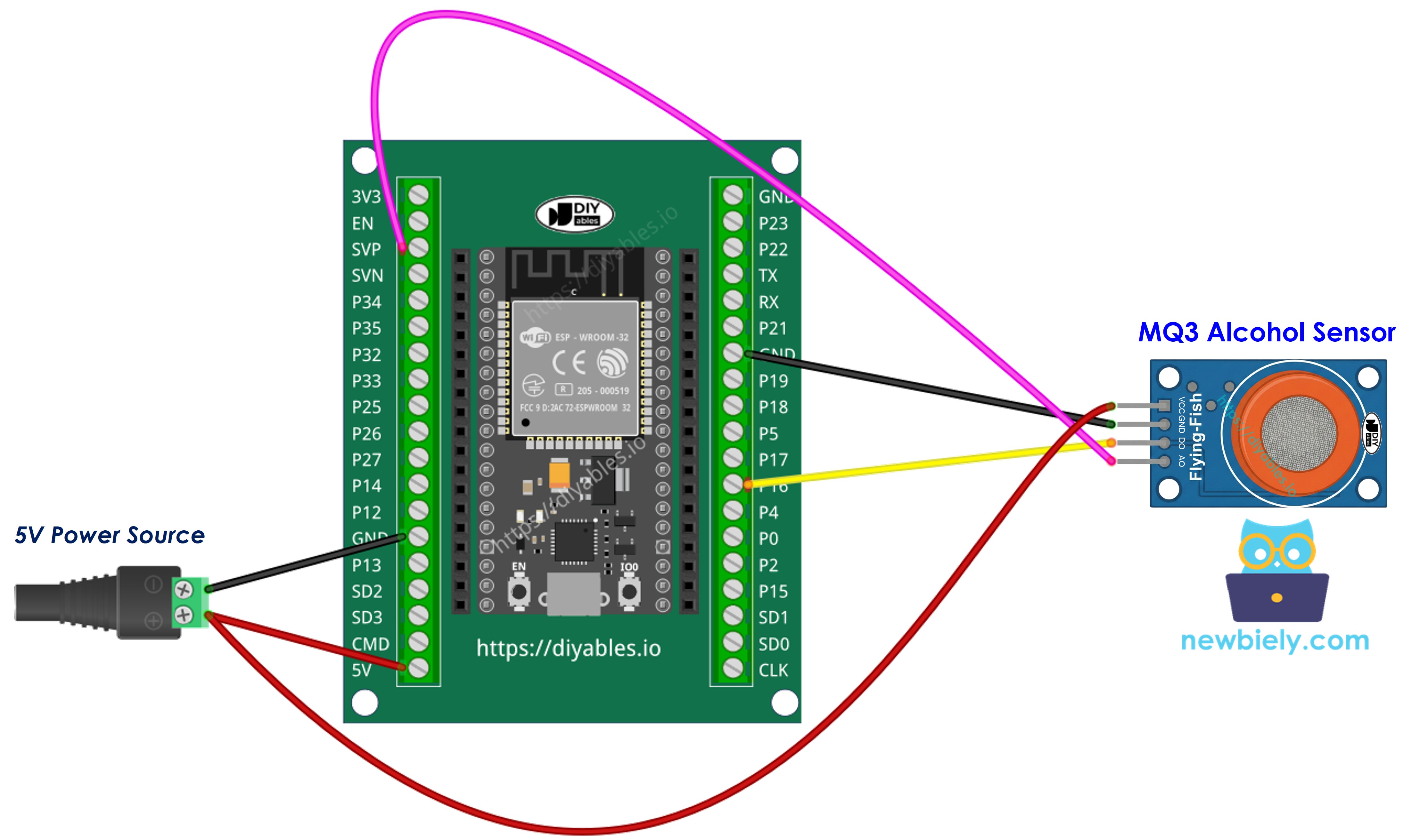 Comment câbler l'ESP32 et le capteur d'alcool MQ3