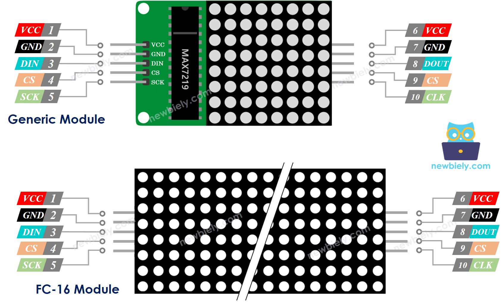 Schéma des broches de la matrice LED