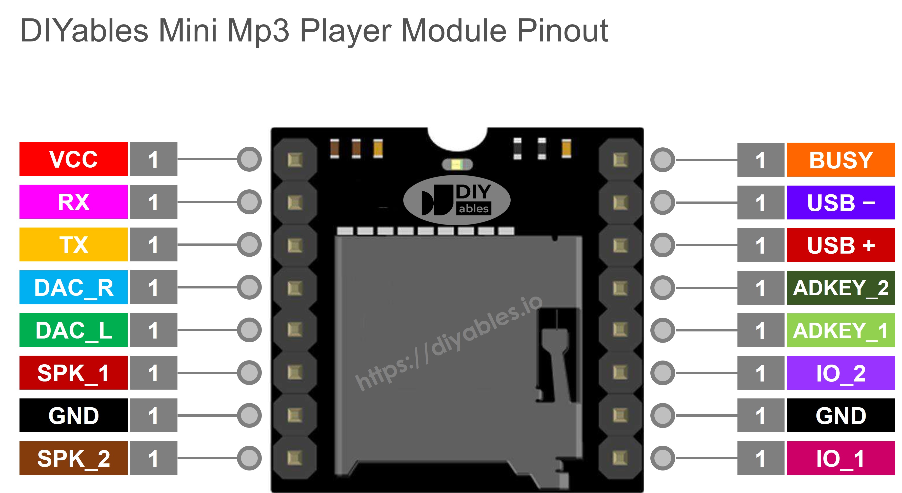 Brochage du Mini Mp3 Player